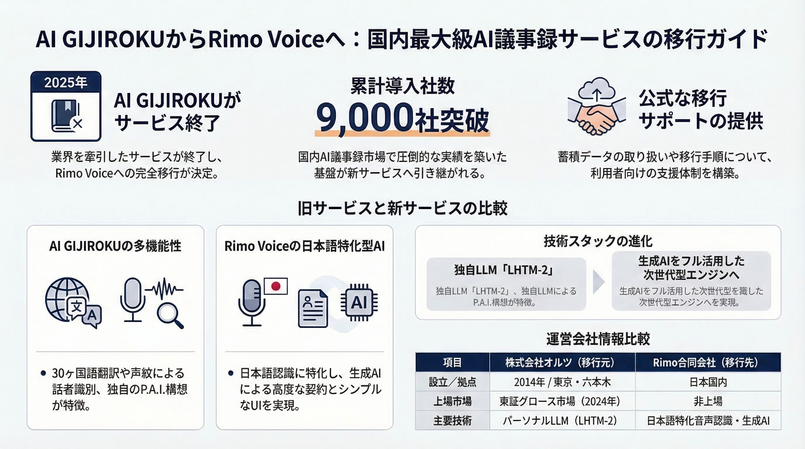 AI GIJIROKU インフォグラフィック