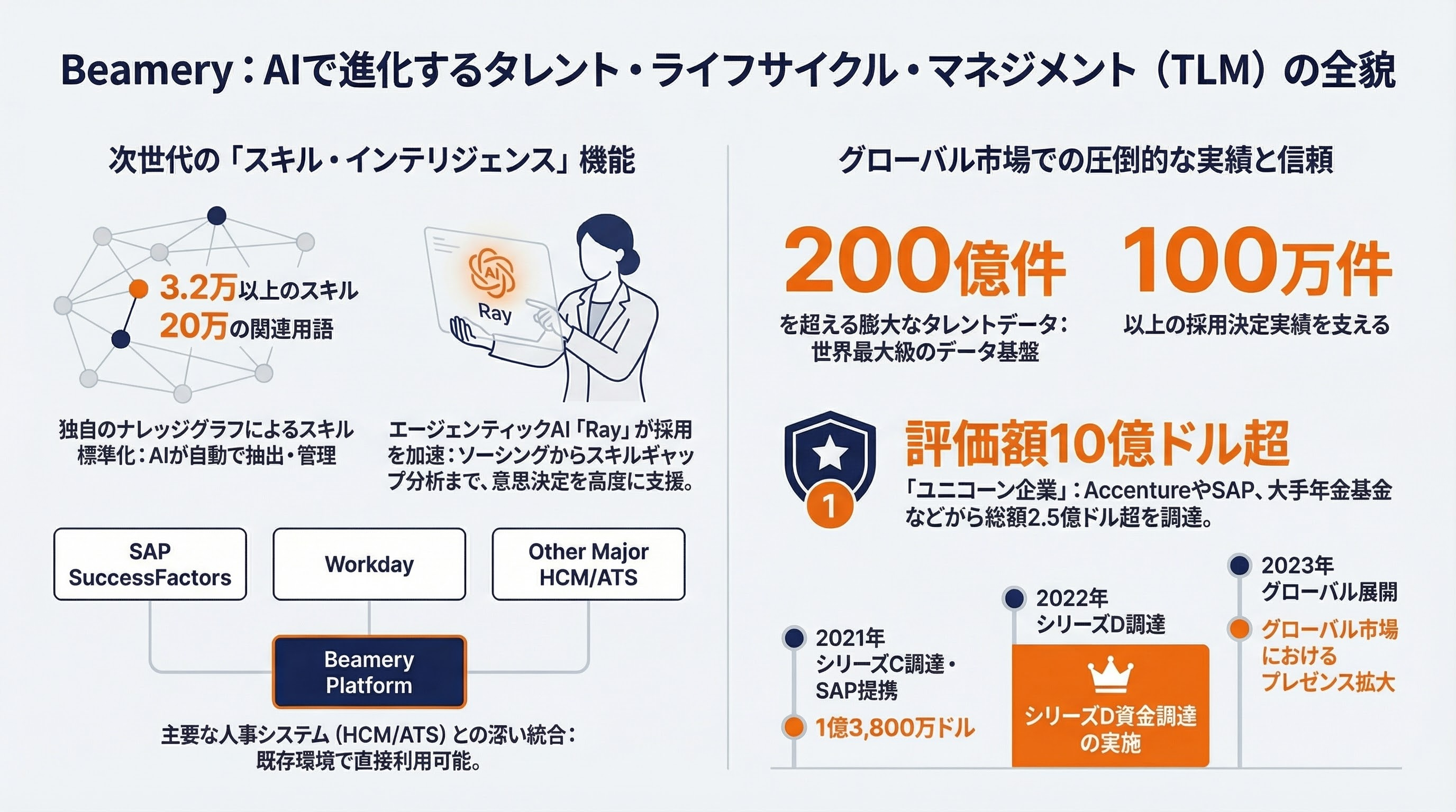 Beamery インフォグラフィック
