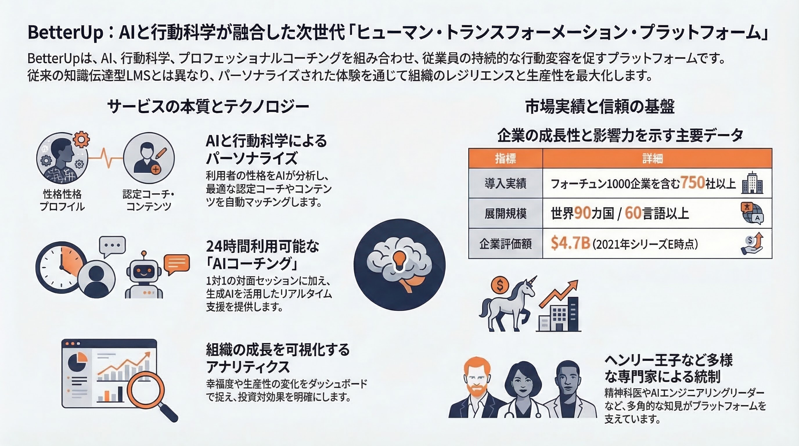 BetterUp インフォグラフィック