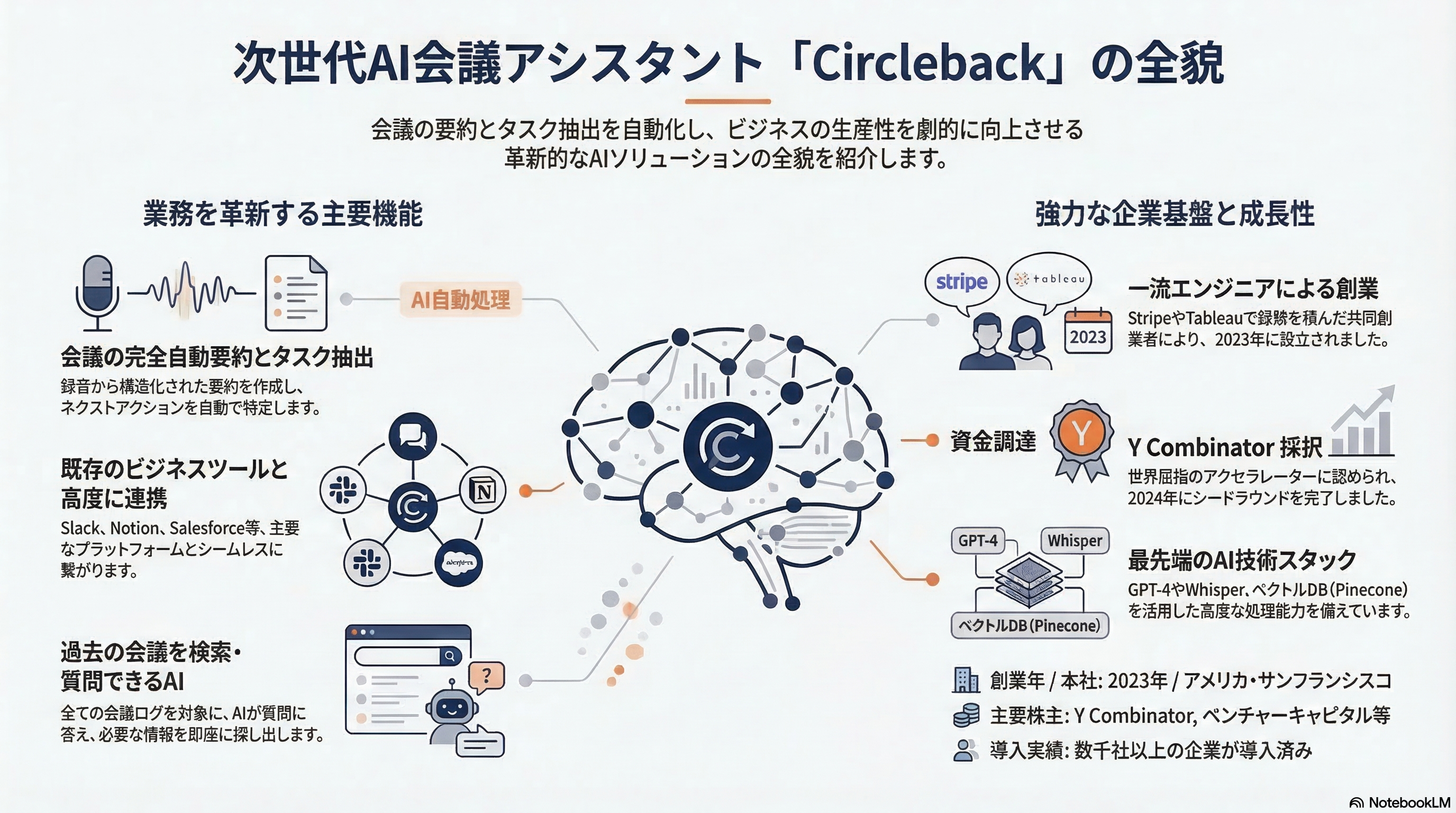 Circleback インフォグラフィック