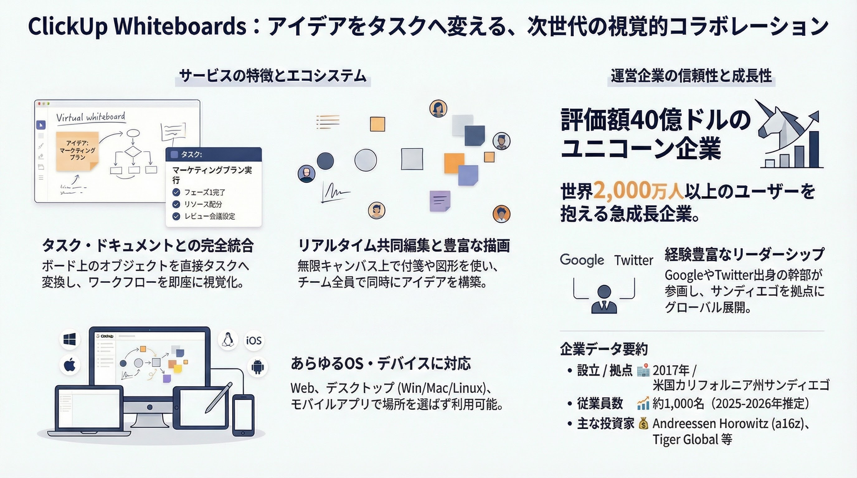ClickUp Whiteboards インフォグラフィック