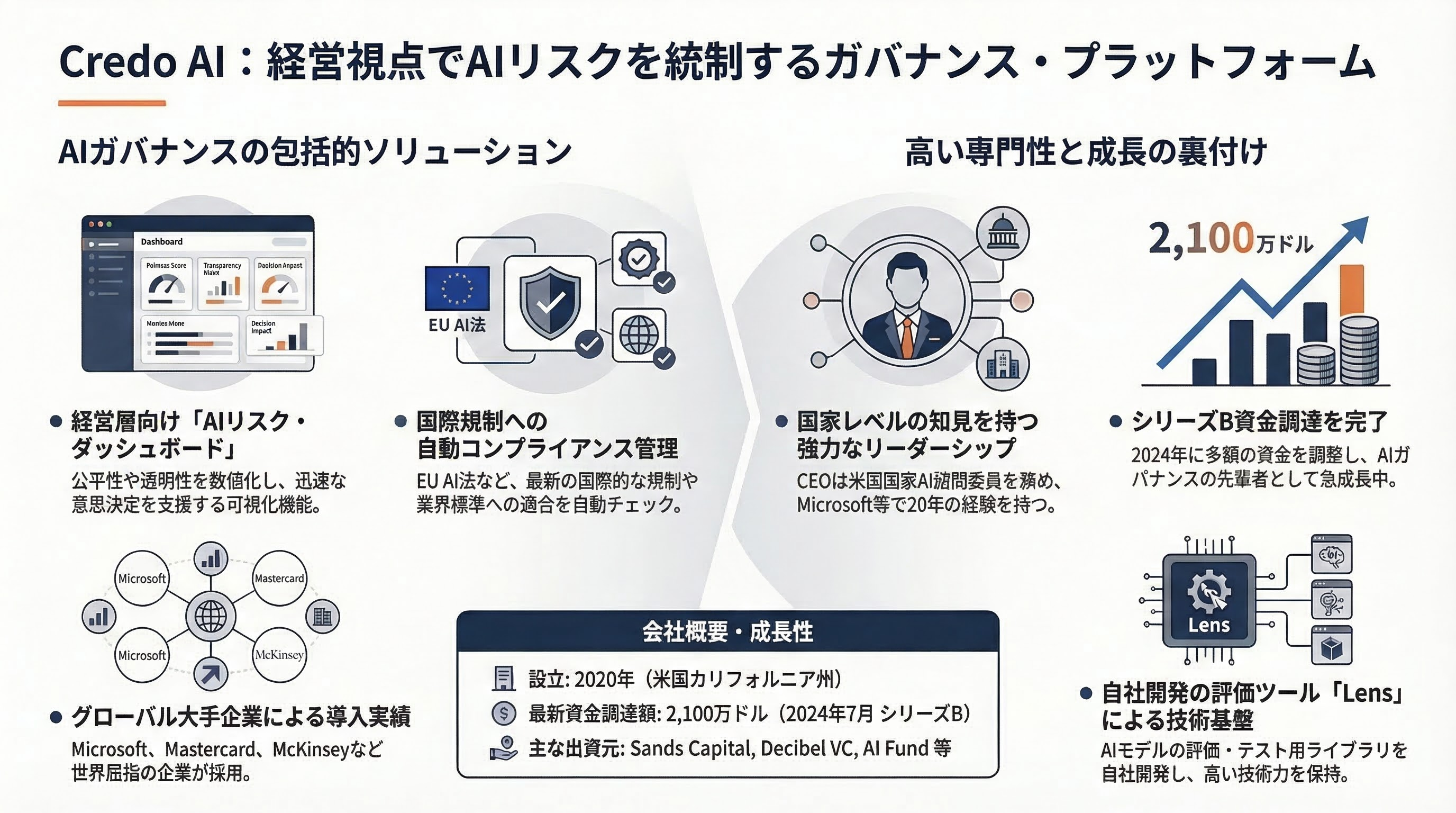 Credo AI インフォグラフィック