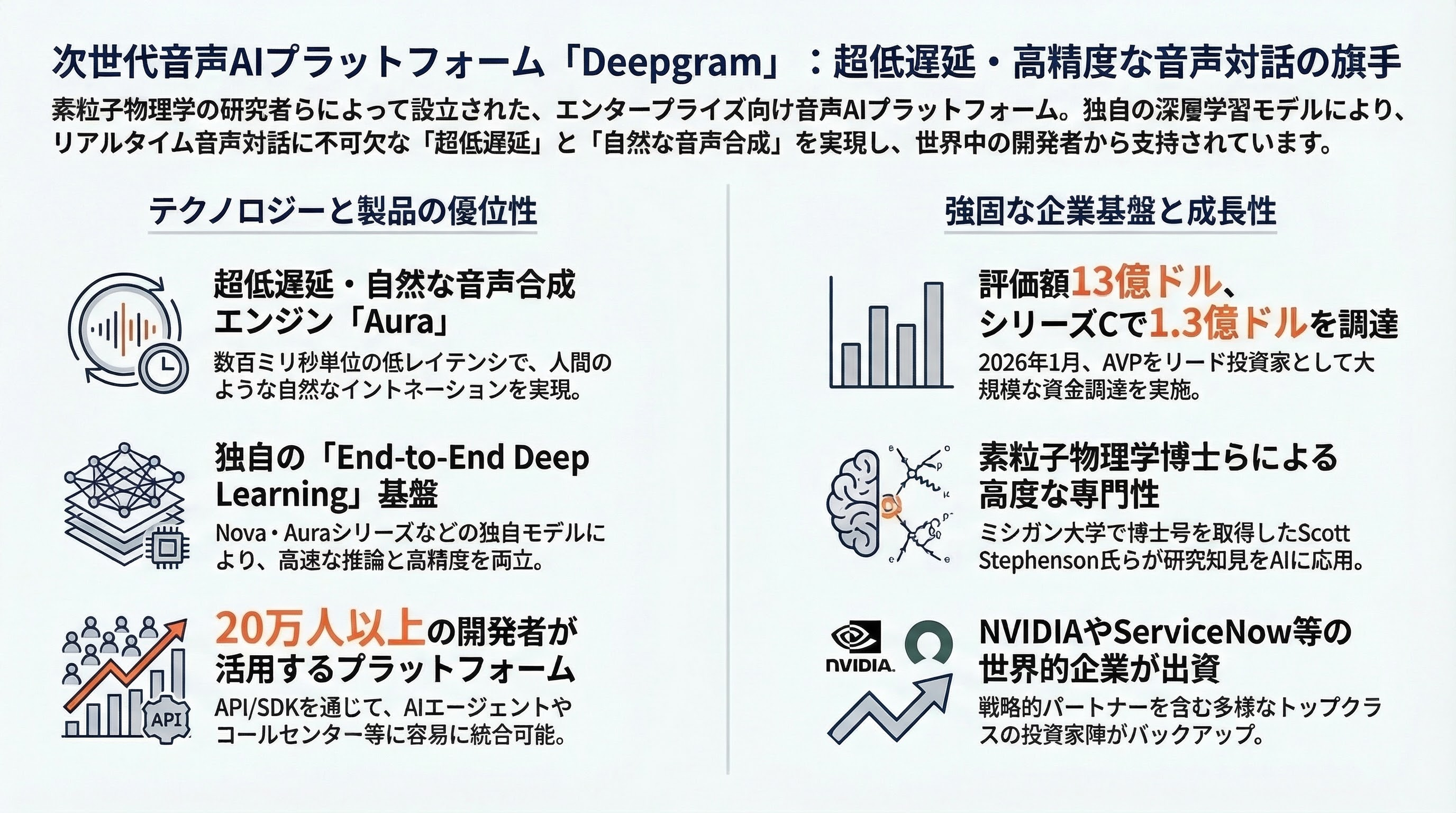 Deepgram インフォグラフィック