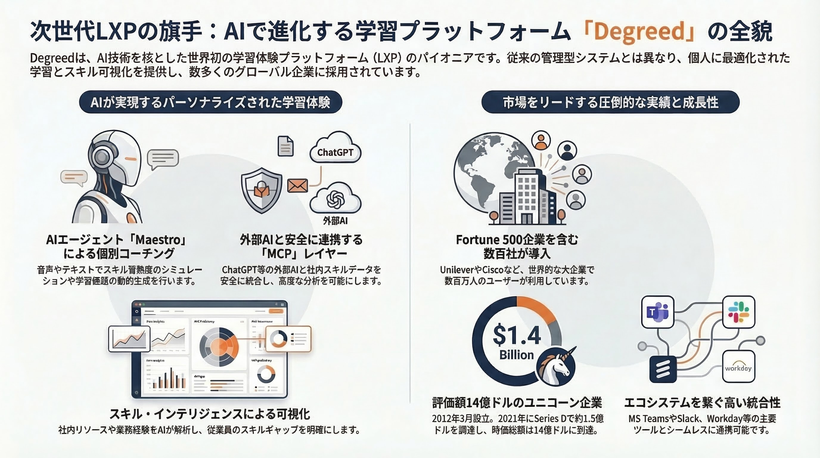 Degreed インフォグラフィック