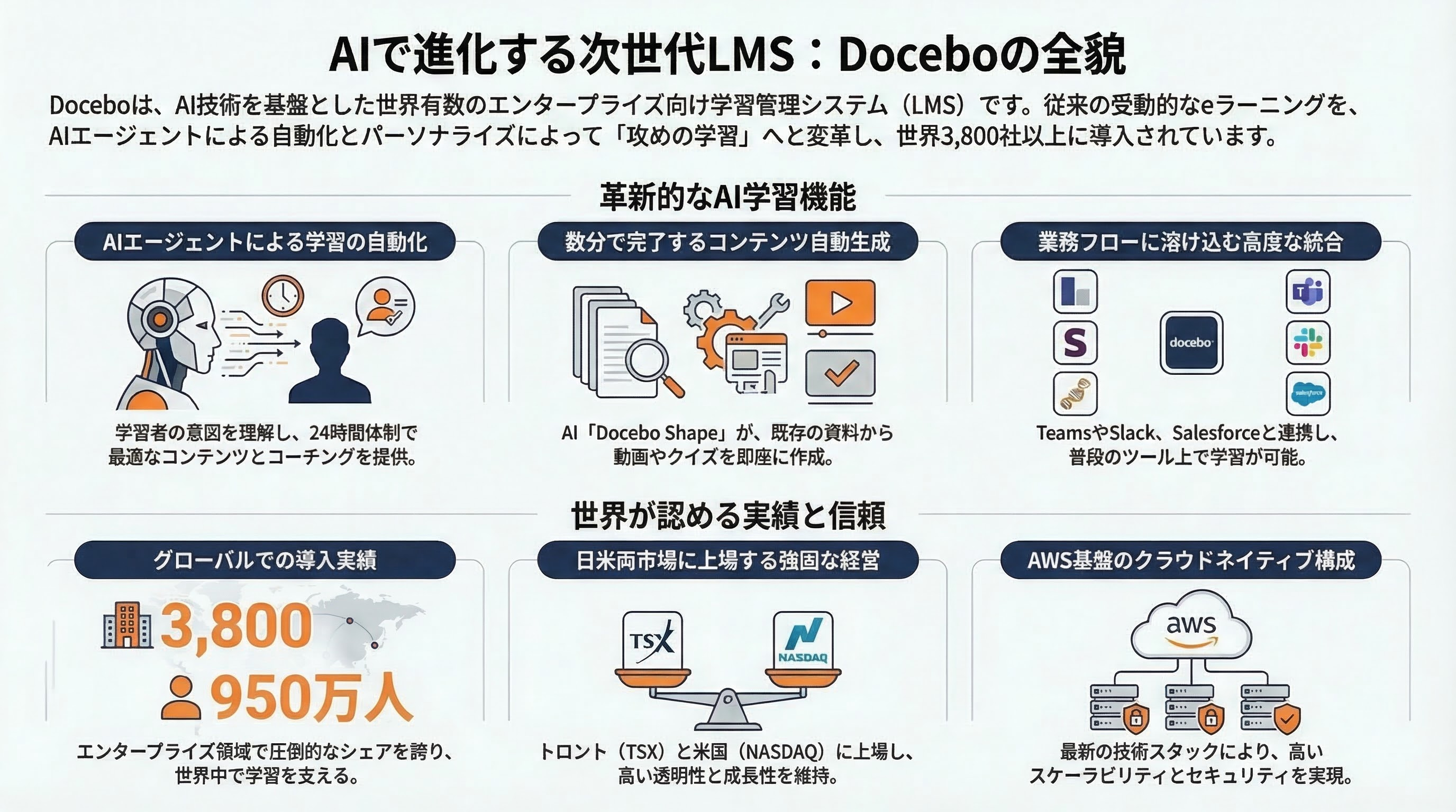 Docebo インフォグラフィック