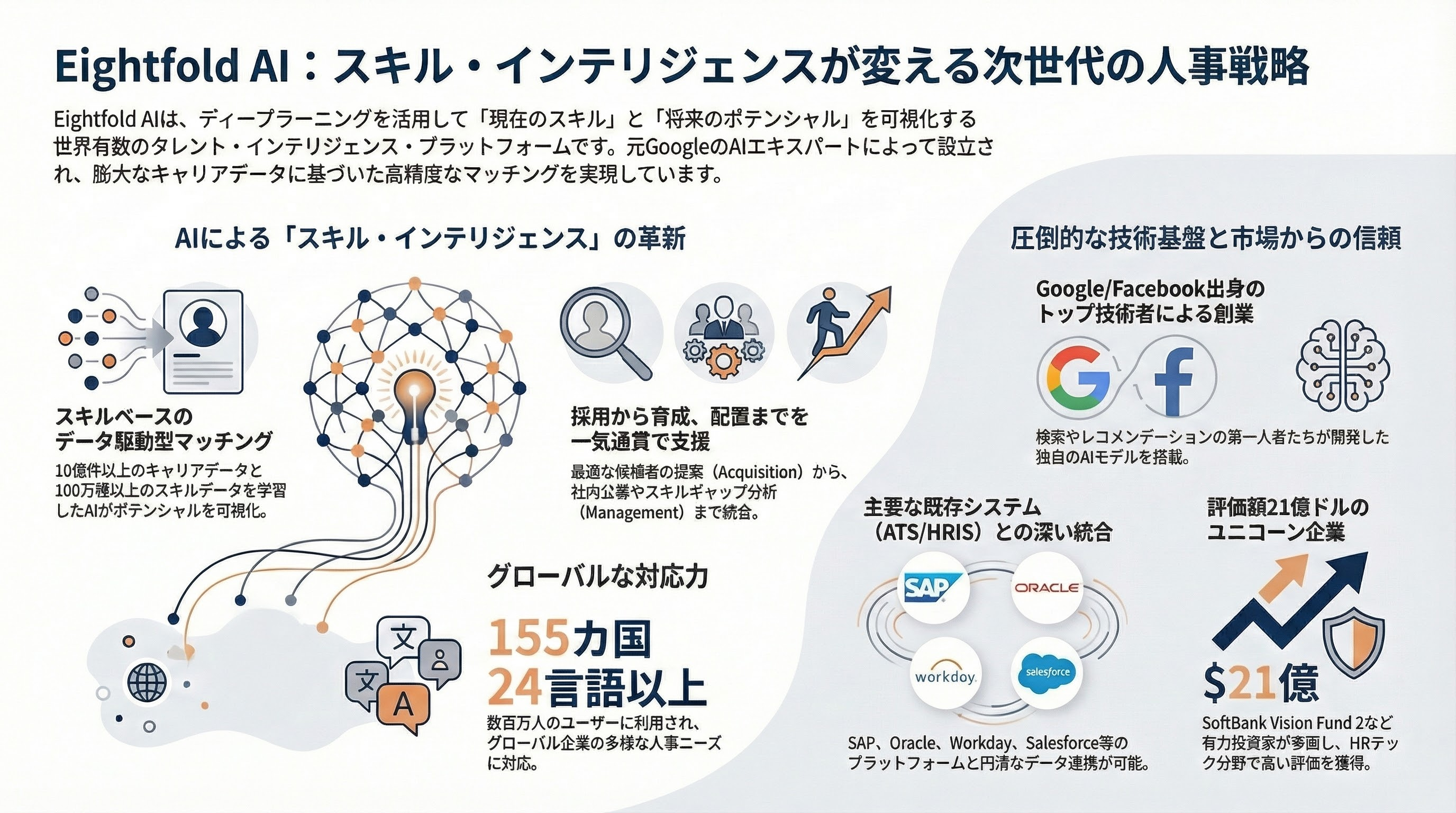 Eightfold AI インフォグラフィック
