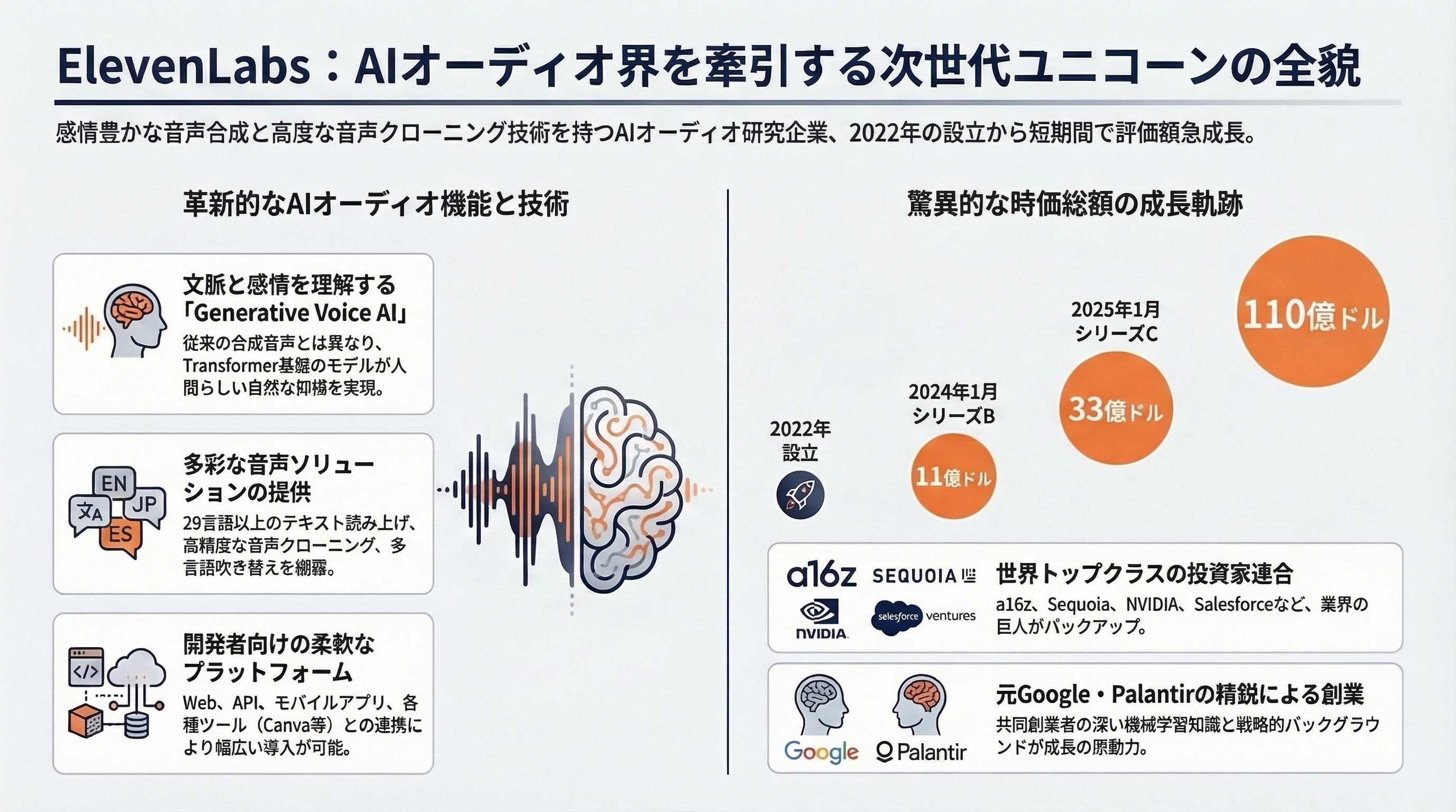 ElevenLabs インフォグラフィック
