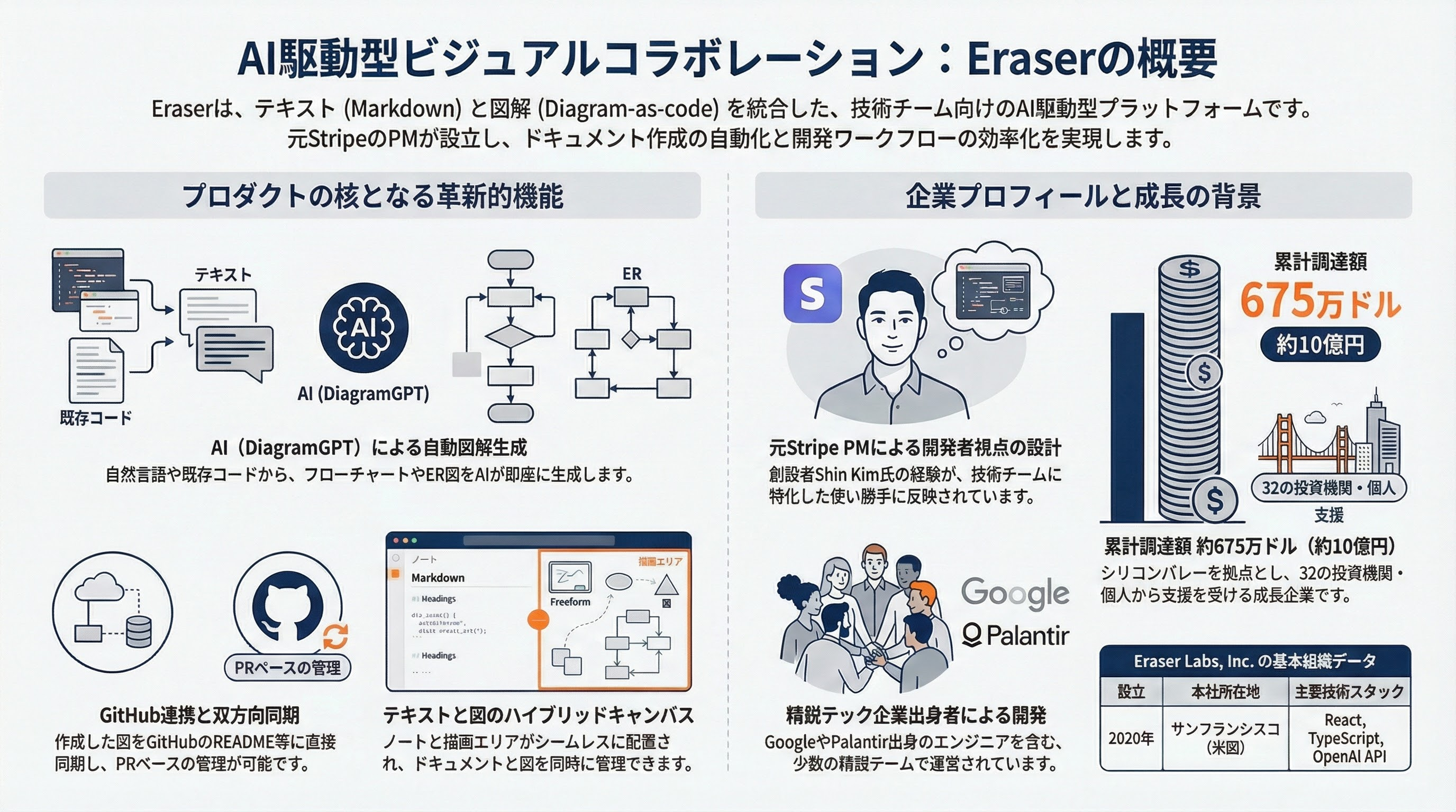 Eraser インフォグラフィック