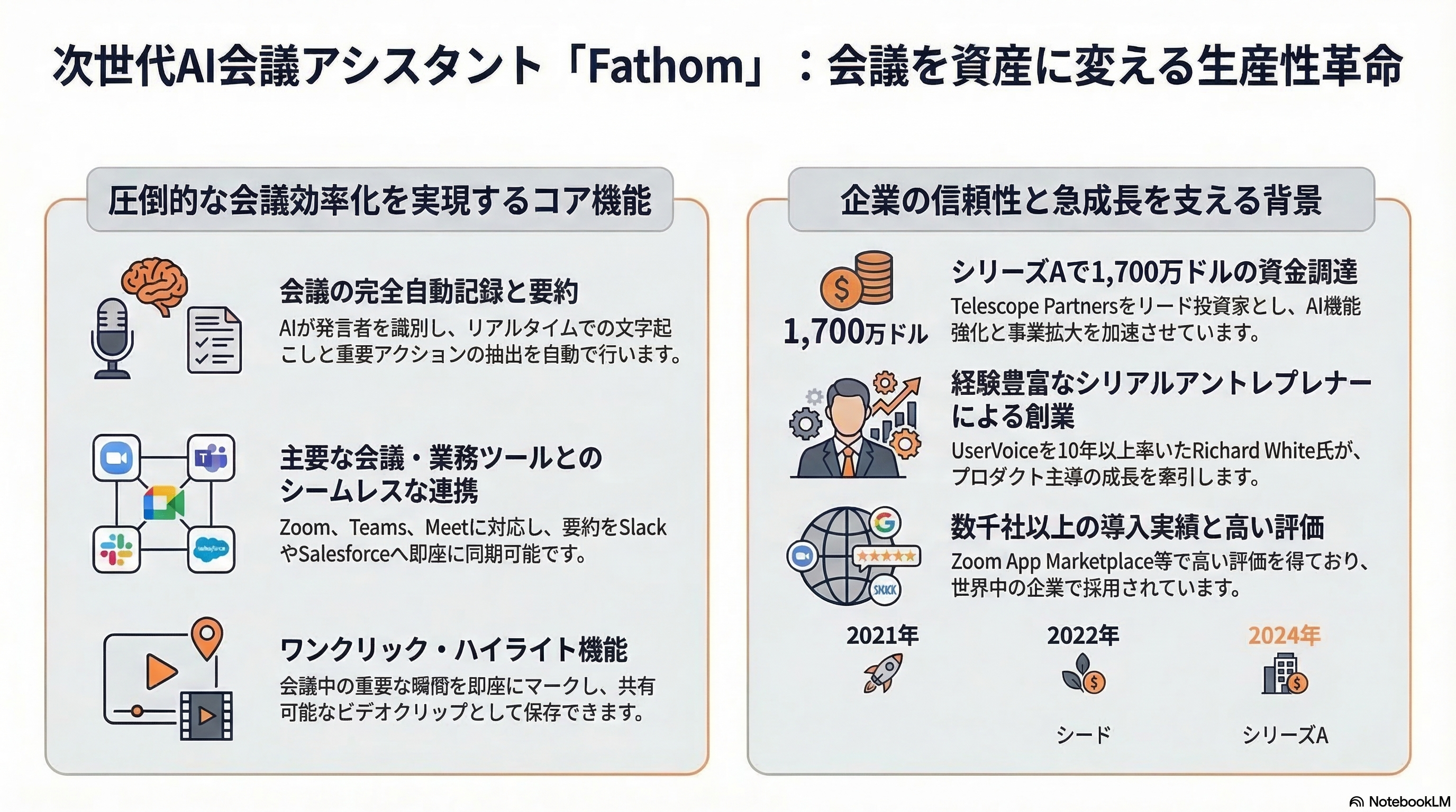 Fathom インフォグラフィック
