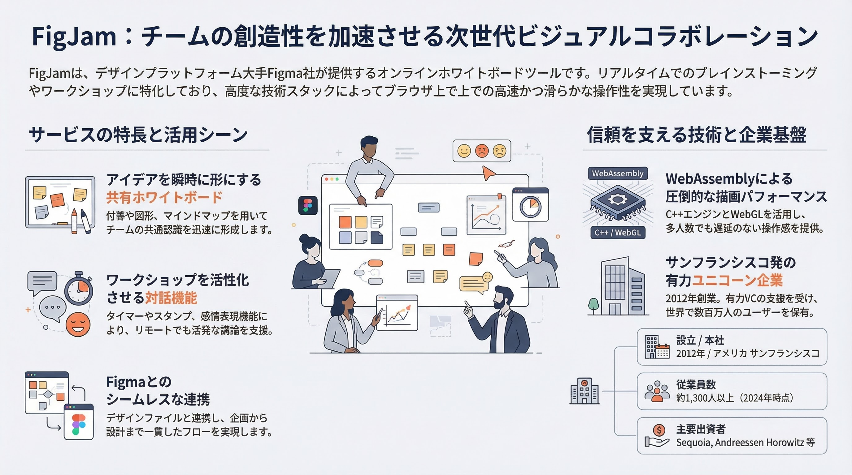 FigJam インフォグラフィック