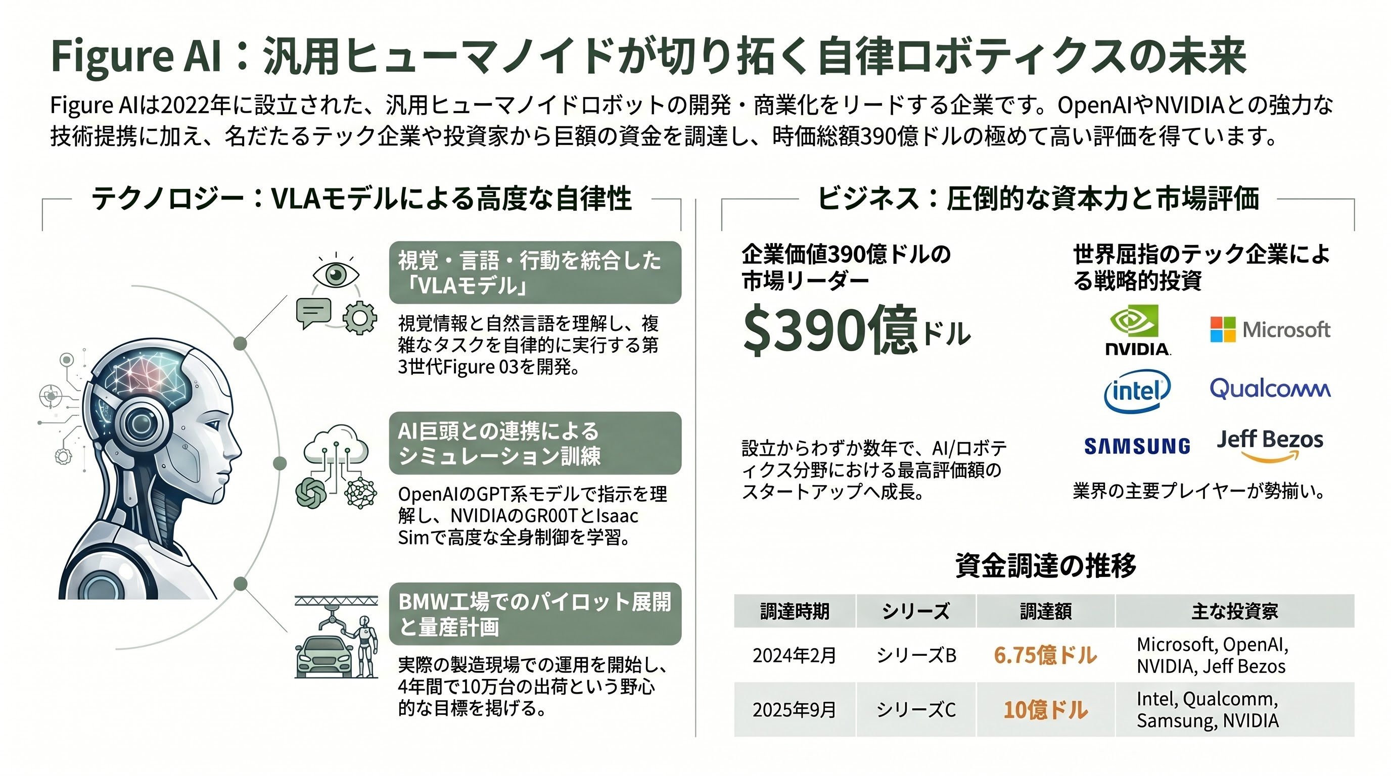 Figure AI 3 インフォグラフィック