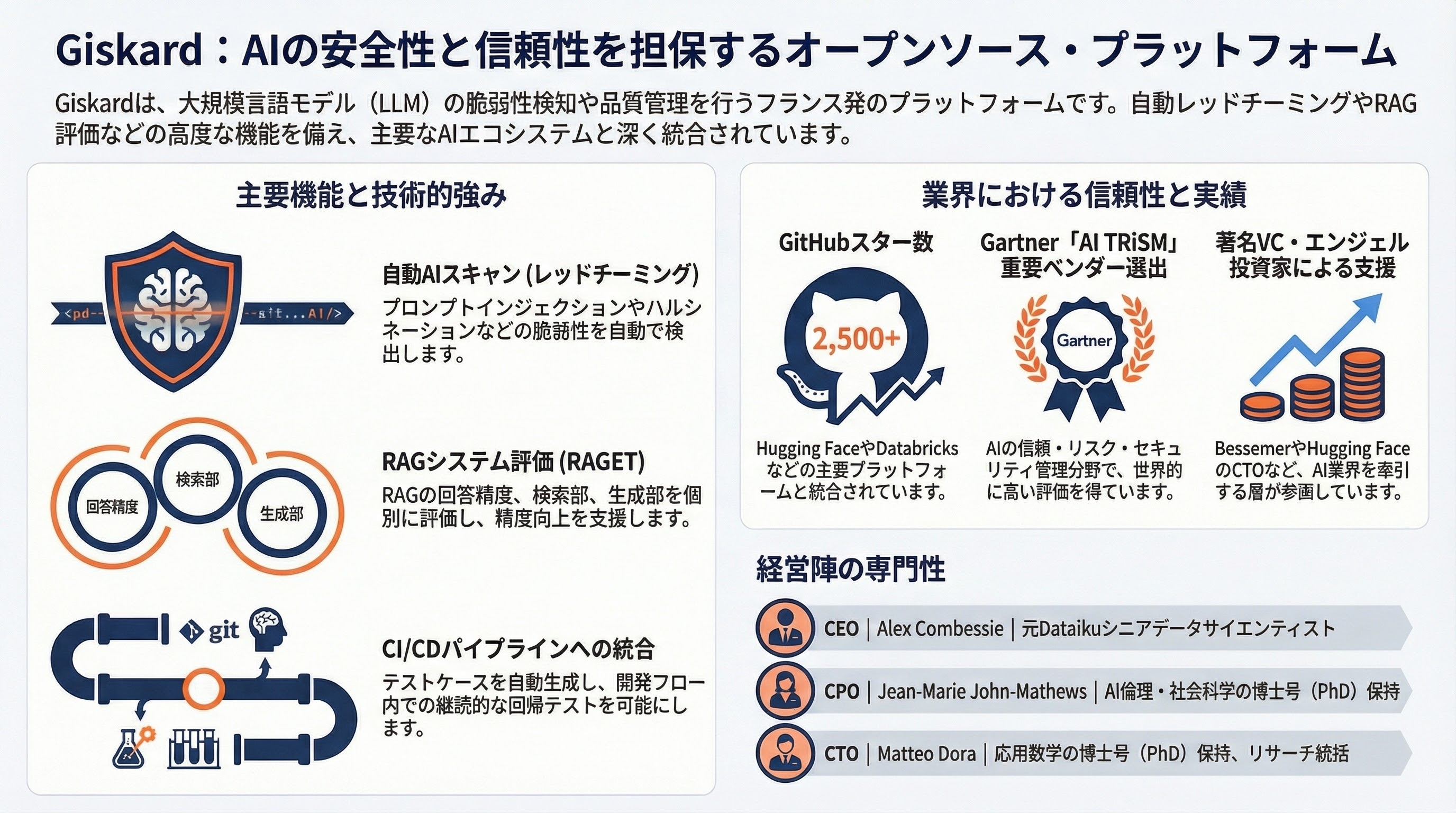 Giskard インフォグラフィック
