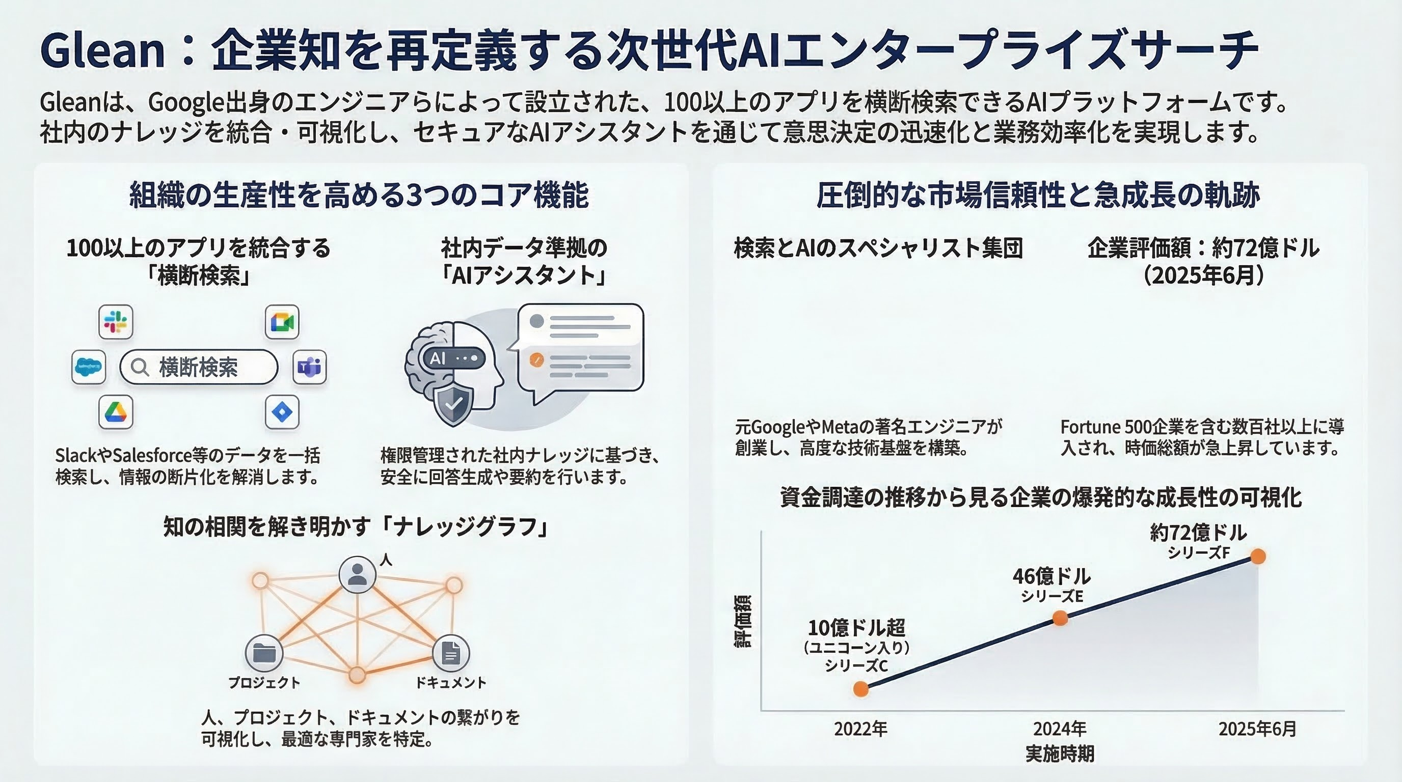 Glean インフォグラフィック