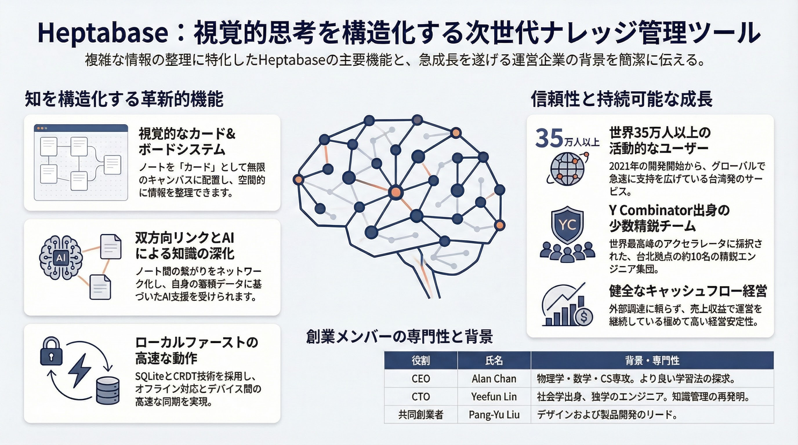 Heptabase インフォグラフィック