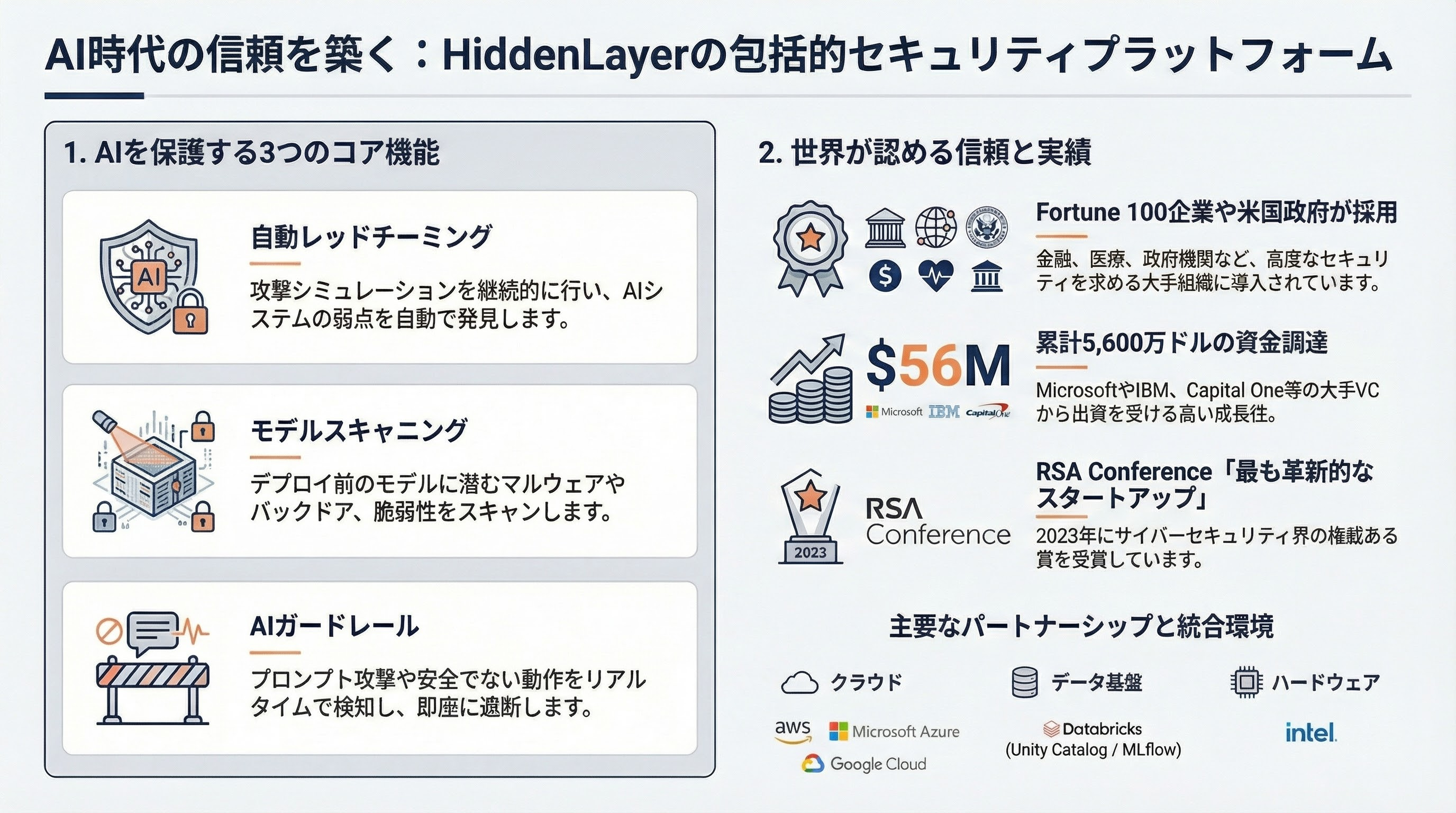 HiddenLayer インフォグラフィック