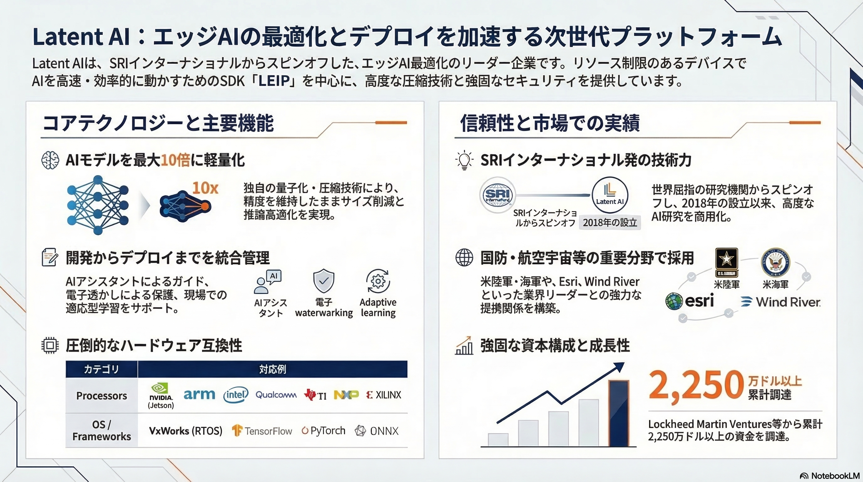 Latent AI インフォグラフィック