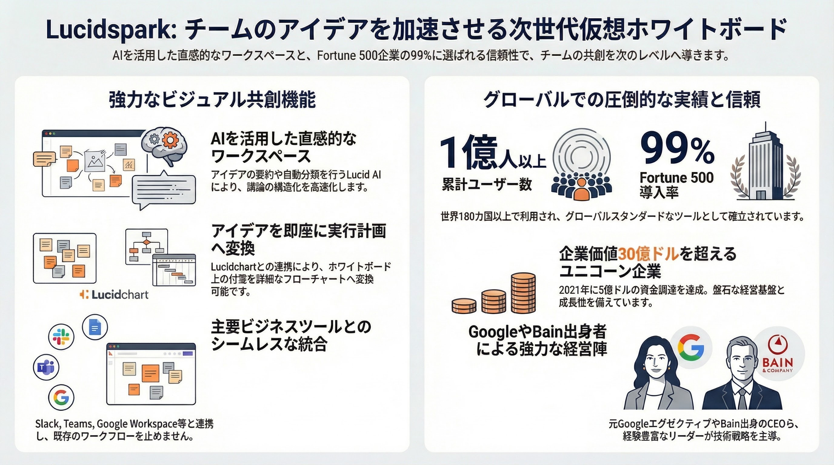 Lucidspark インフォグラフィック