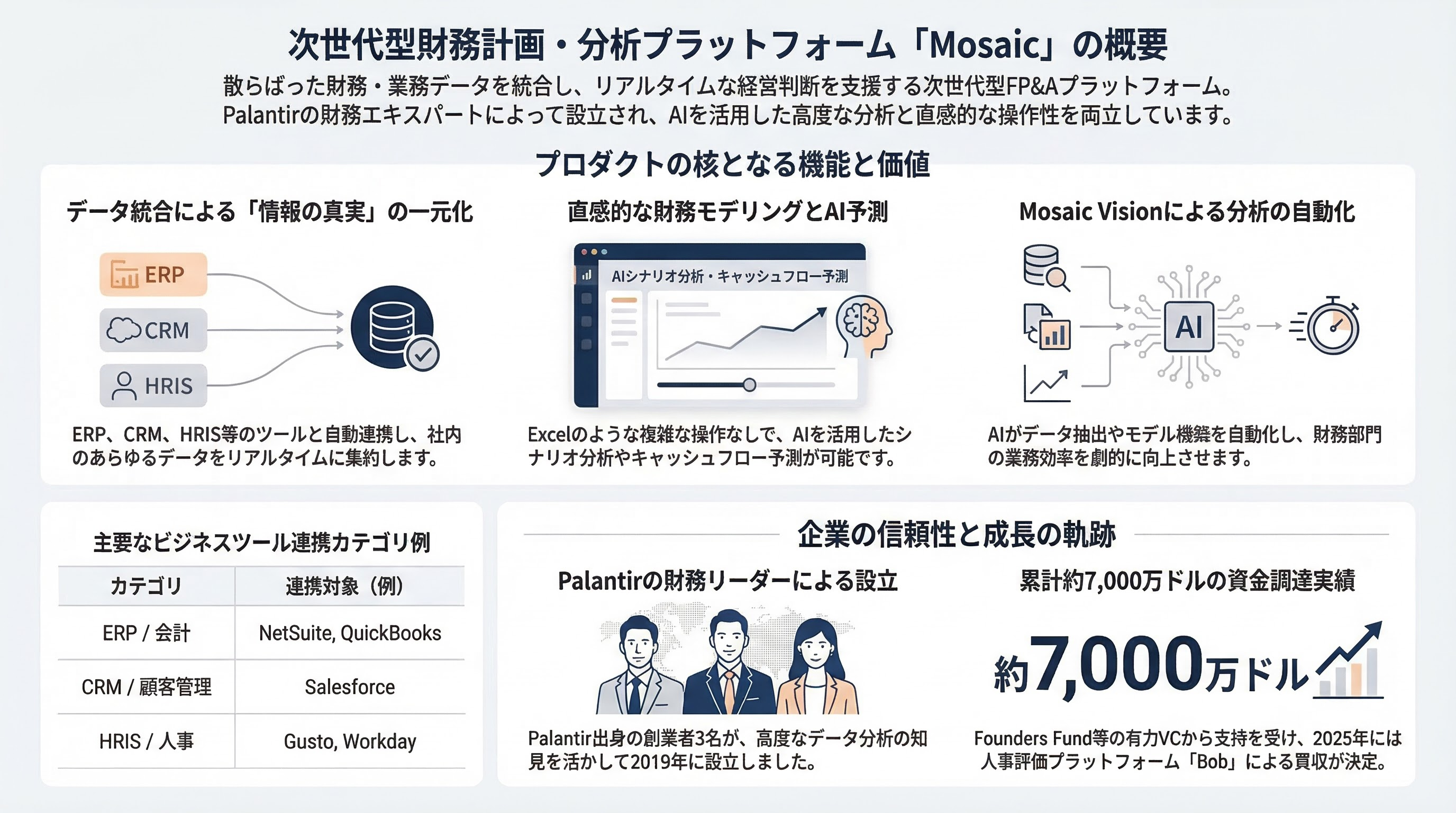 Mosaic インフォグラフィック