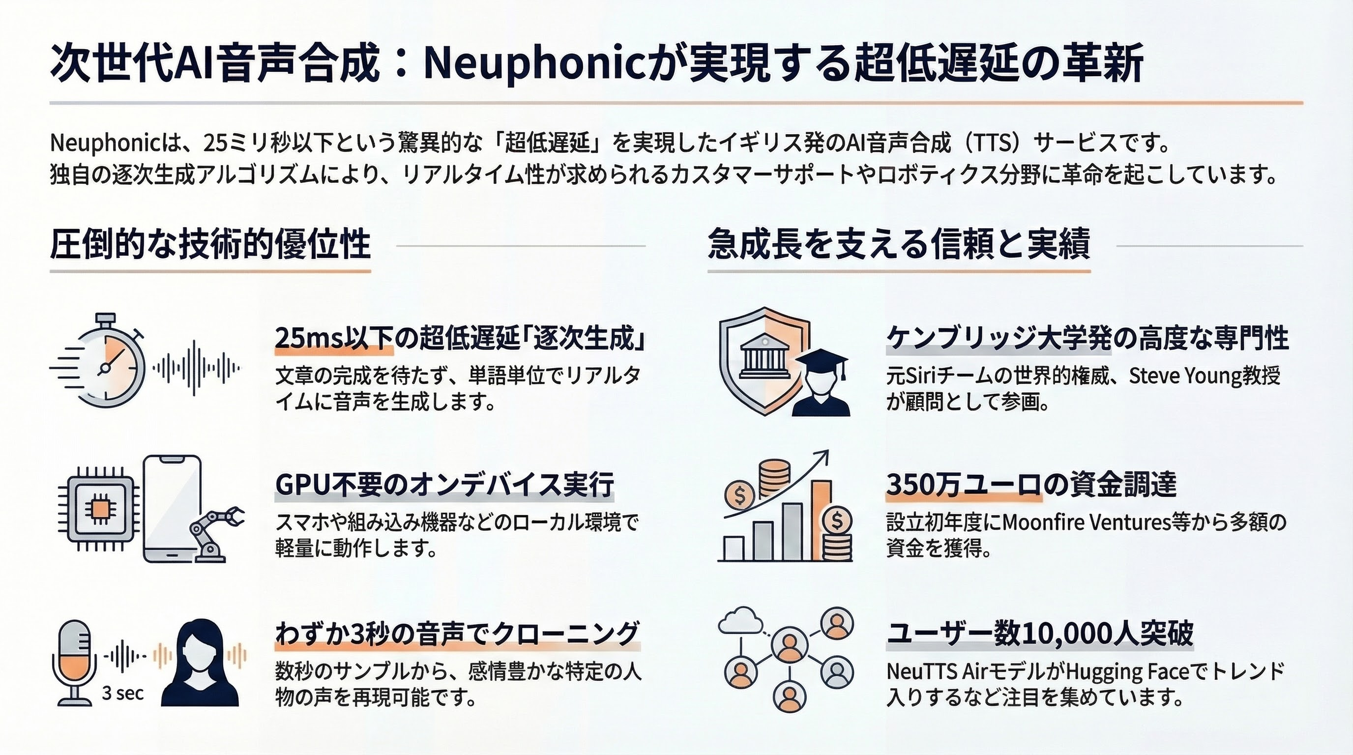 Neuphonic インフォグラフィック