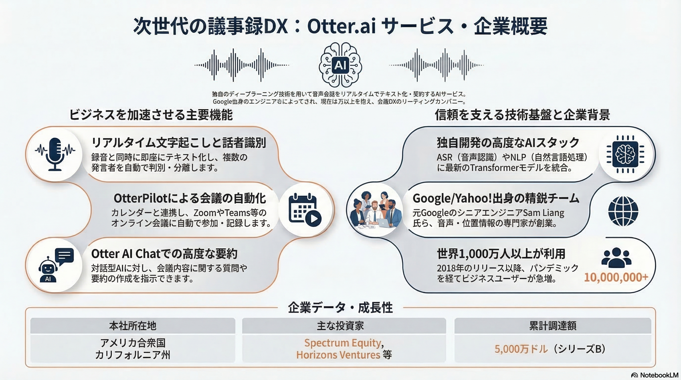 Otter.ai インフォグラフィック