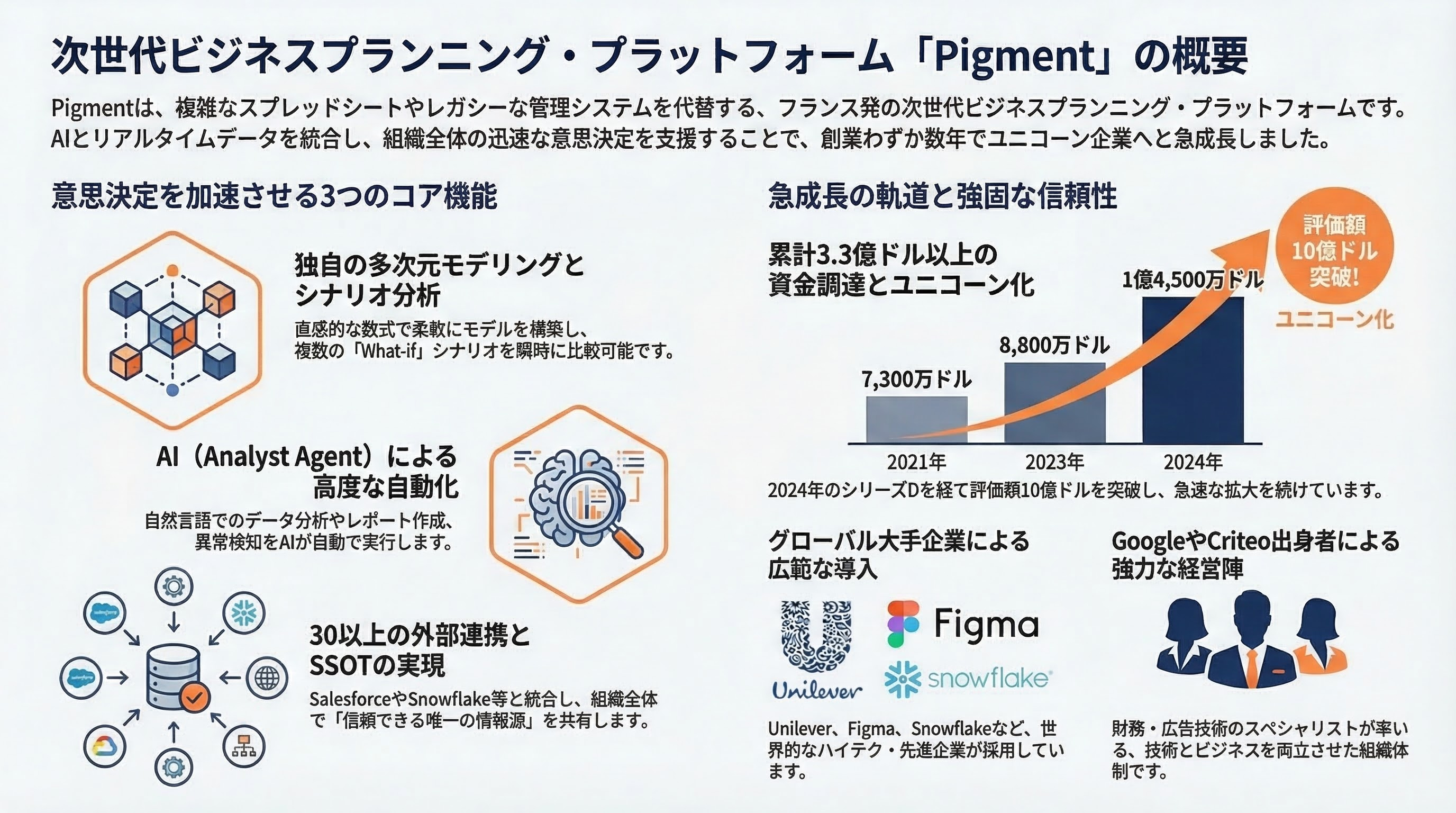 Pigment インフォグラフィック