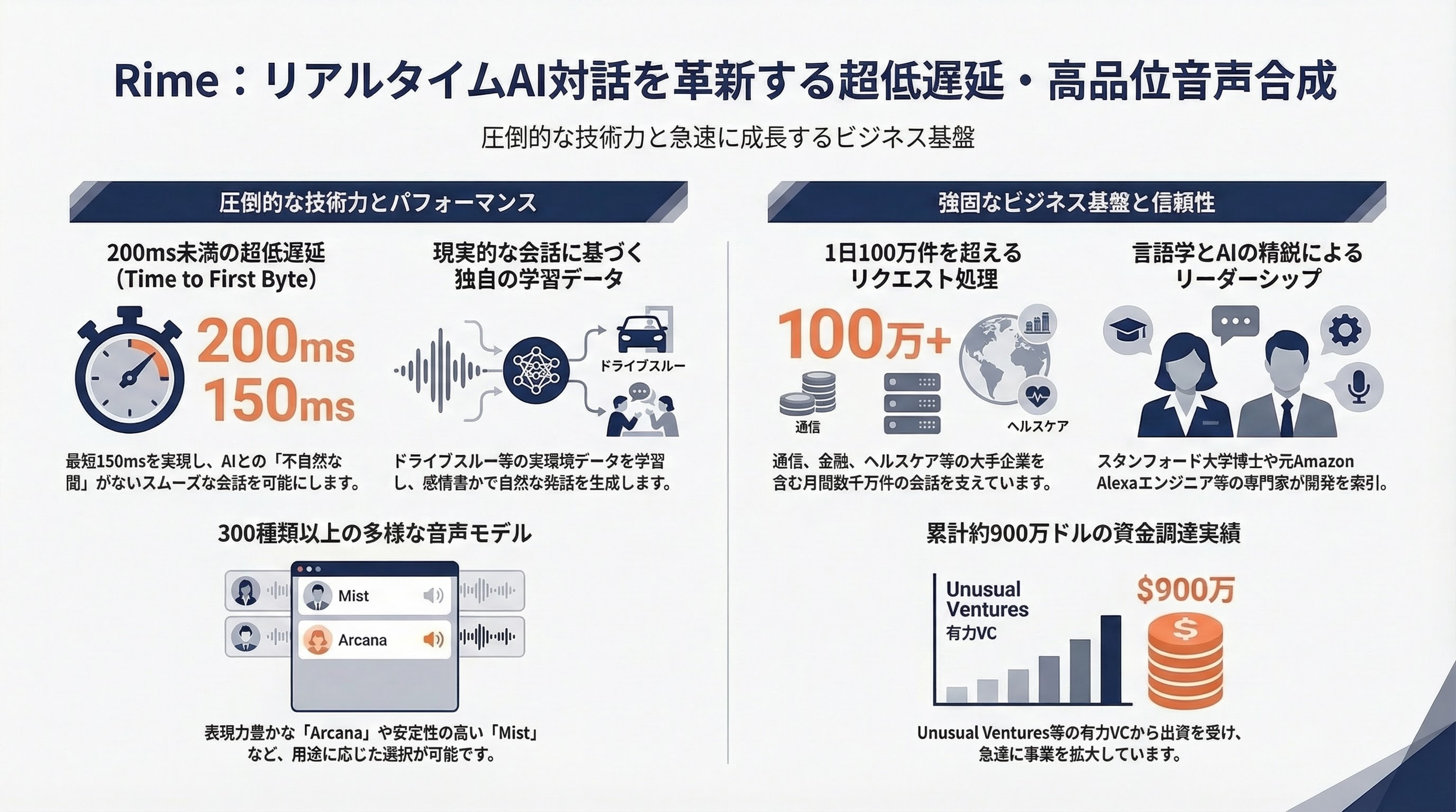 Rime インフォグラフィック
