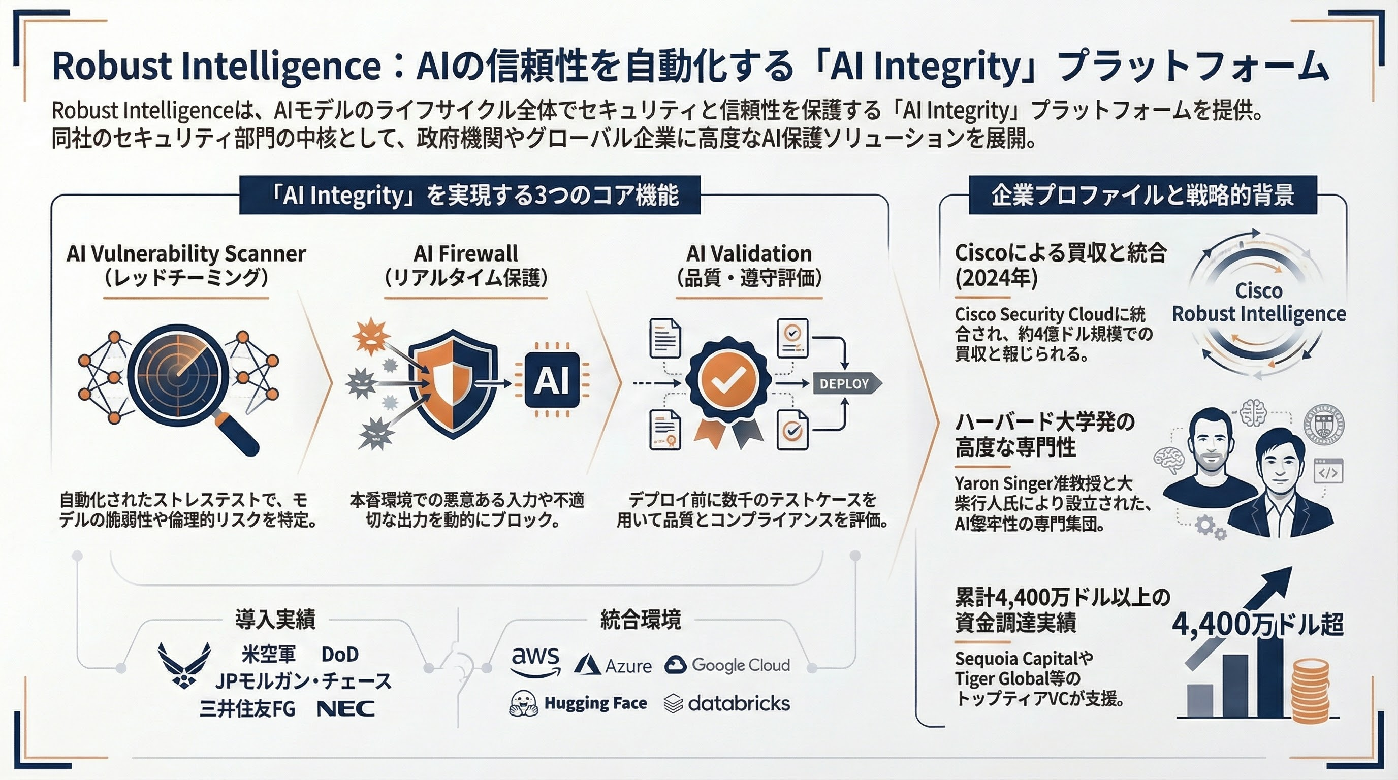 Robust Intelligence インフォグラフィック