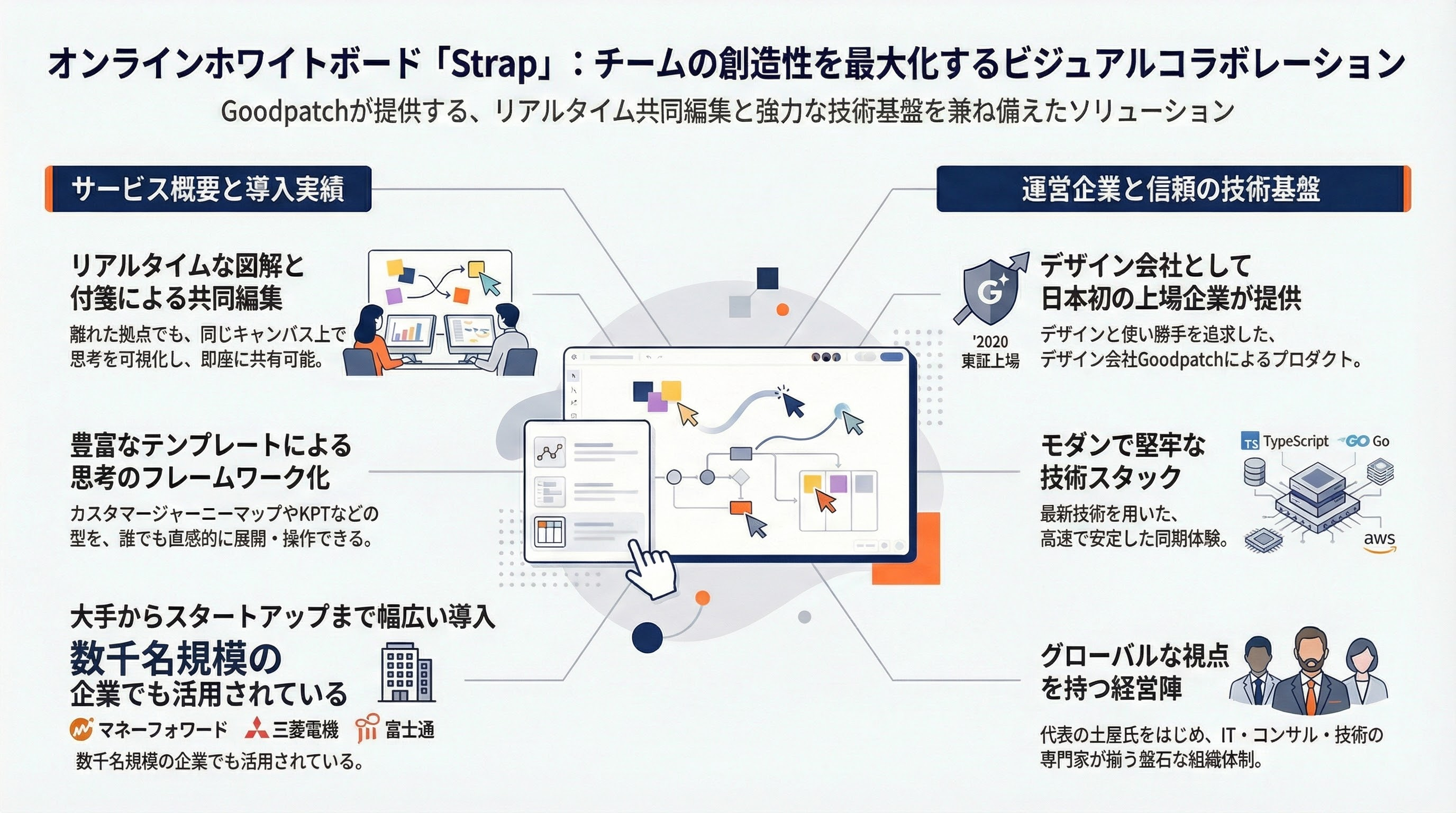 Strap インフォグラフィック