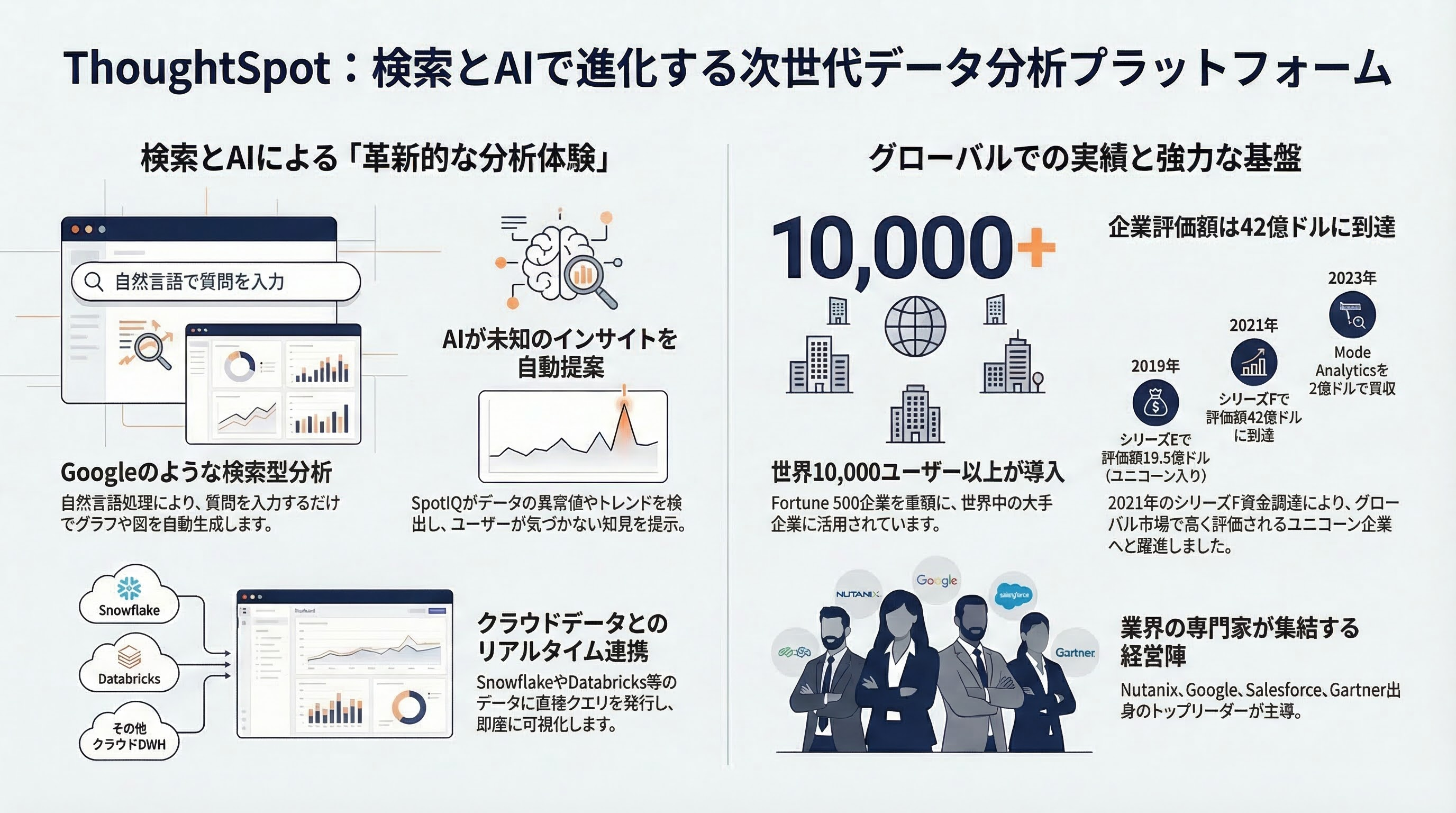 ThoughtSpot インフォグラフィック