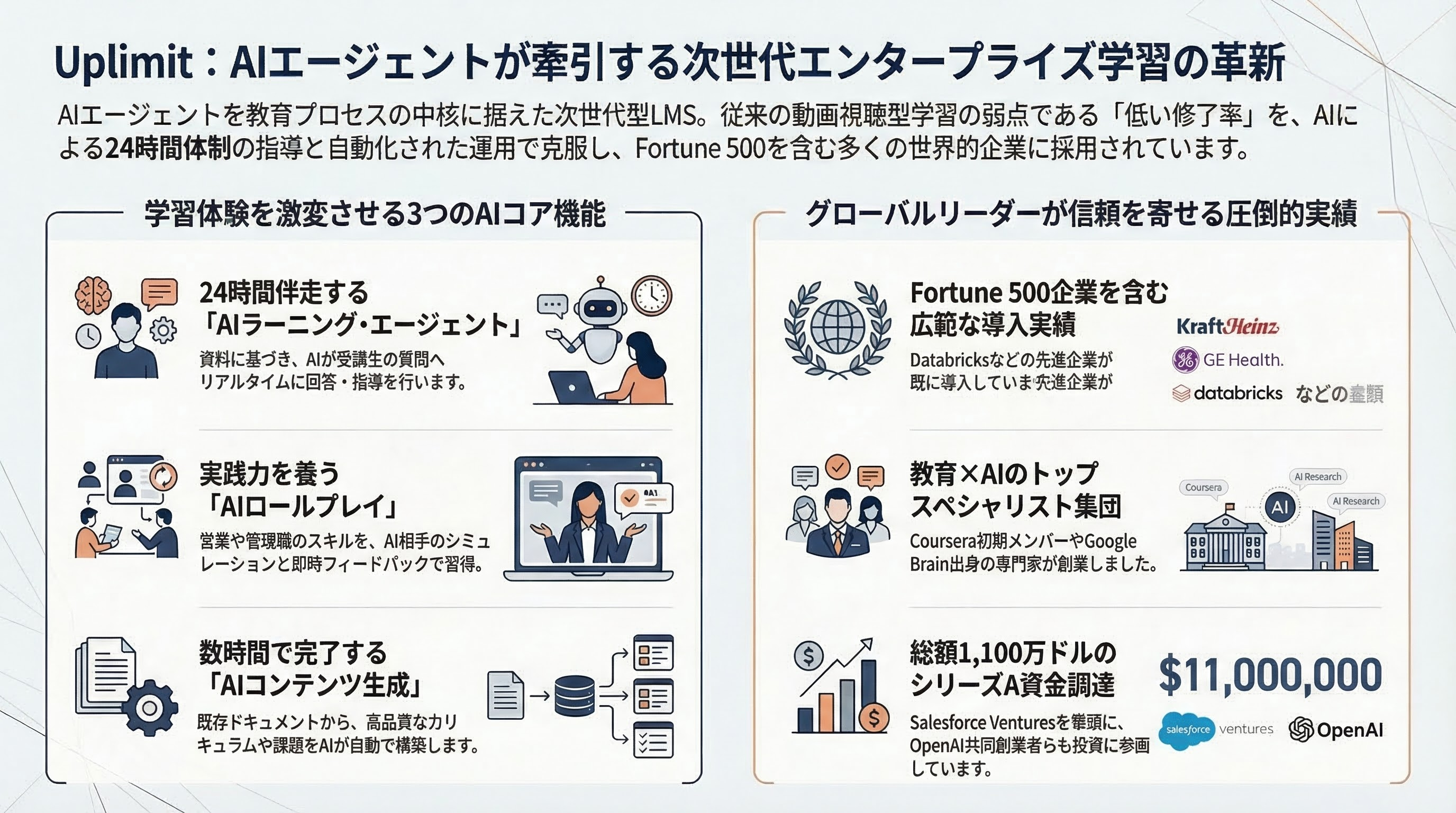 Uplimit インフォグラフィック