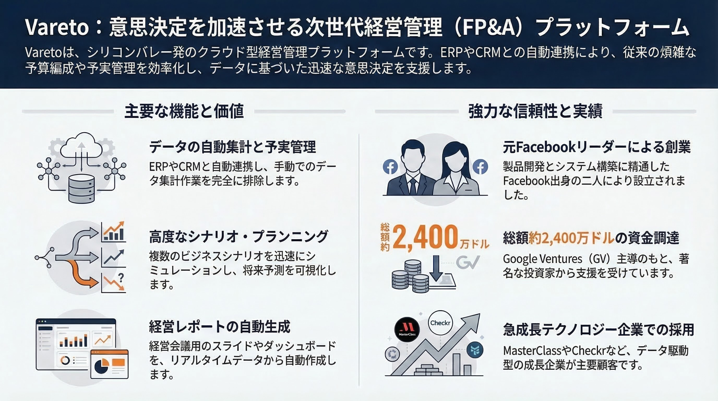 Vareto インフォグラフィック