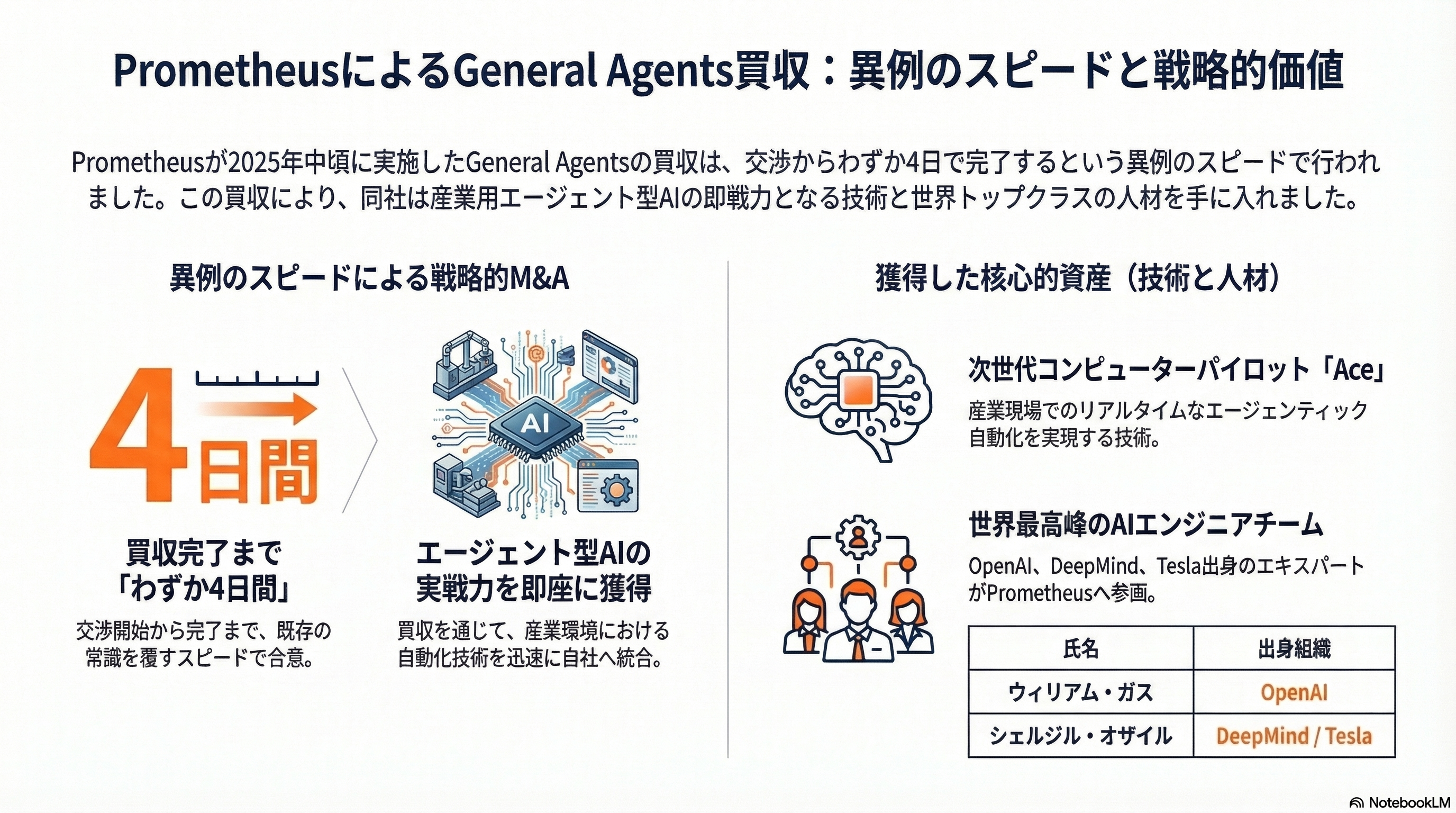 ジェフ・ベゾスのProject Prometheus――1,000億ドル「製造業AI革命」の全貌をシリコンバレーVCの視点で読み解く - General Agents買収――わずか4日で完了した戦略的M&A - 章扉