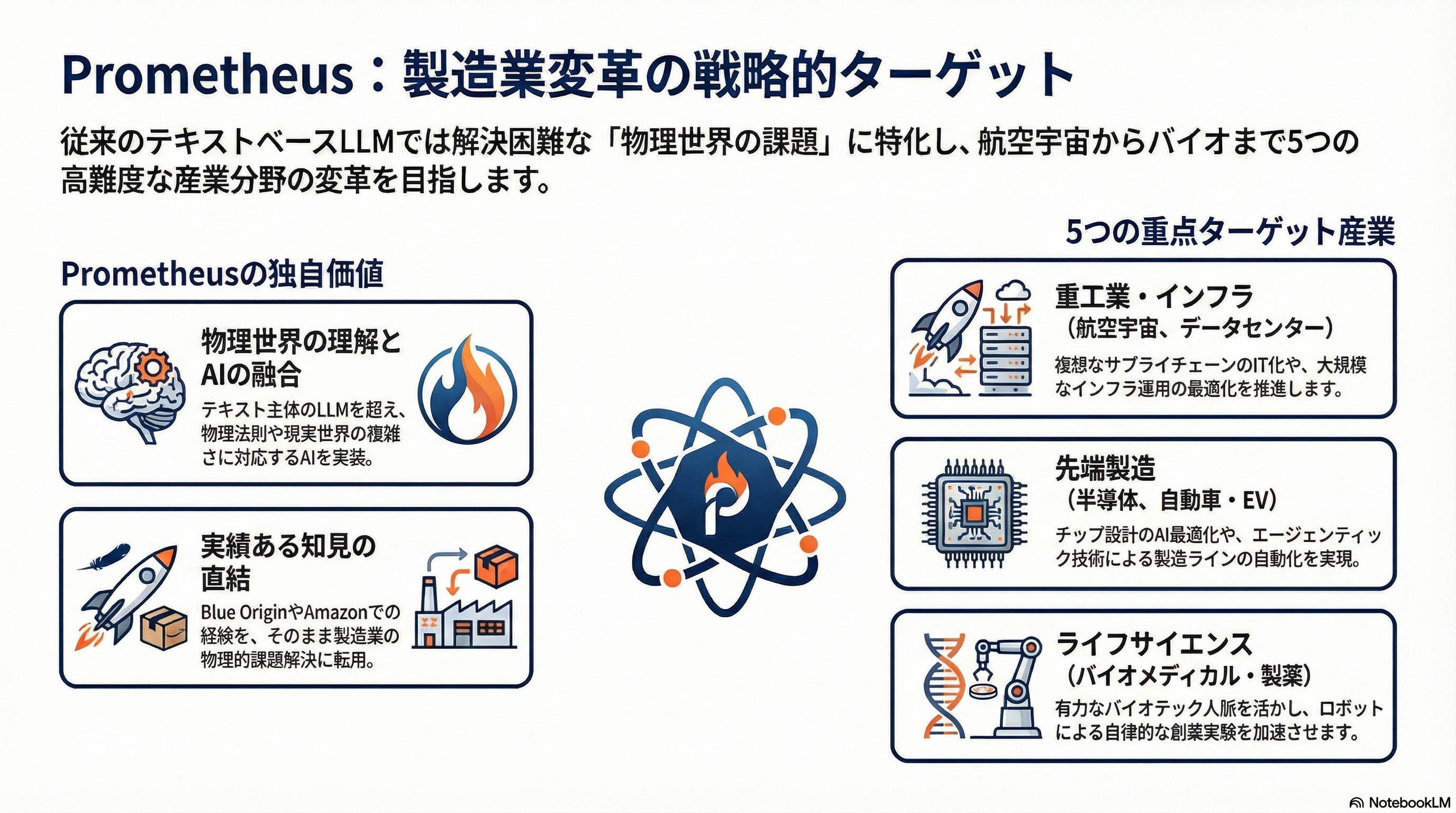 ジェフ・ベゾスのProject Prometheus――1,000億ドル「製造業AI革命」の全貌をシリコンバレーVCの視点で読み解く - 対象となる企業と産業分野 - 章扉