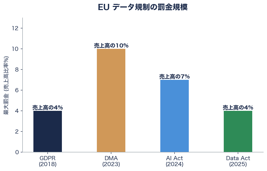 広がるデータ主権と「ローカル・ファースト」の考え方 図表02