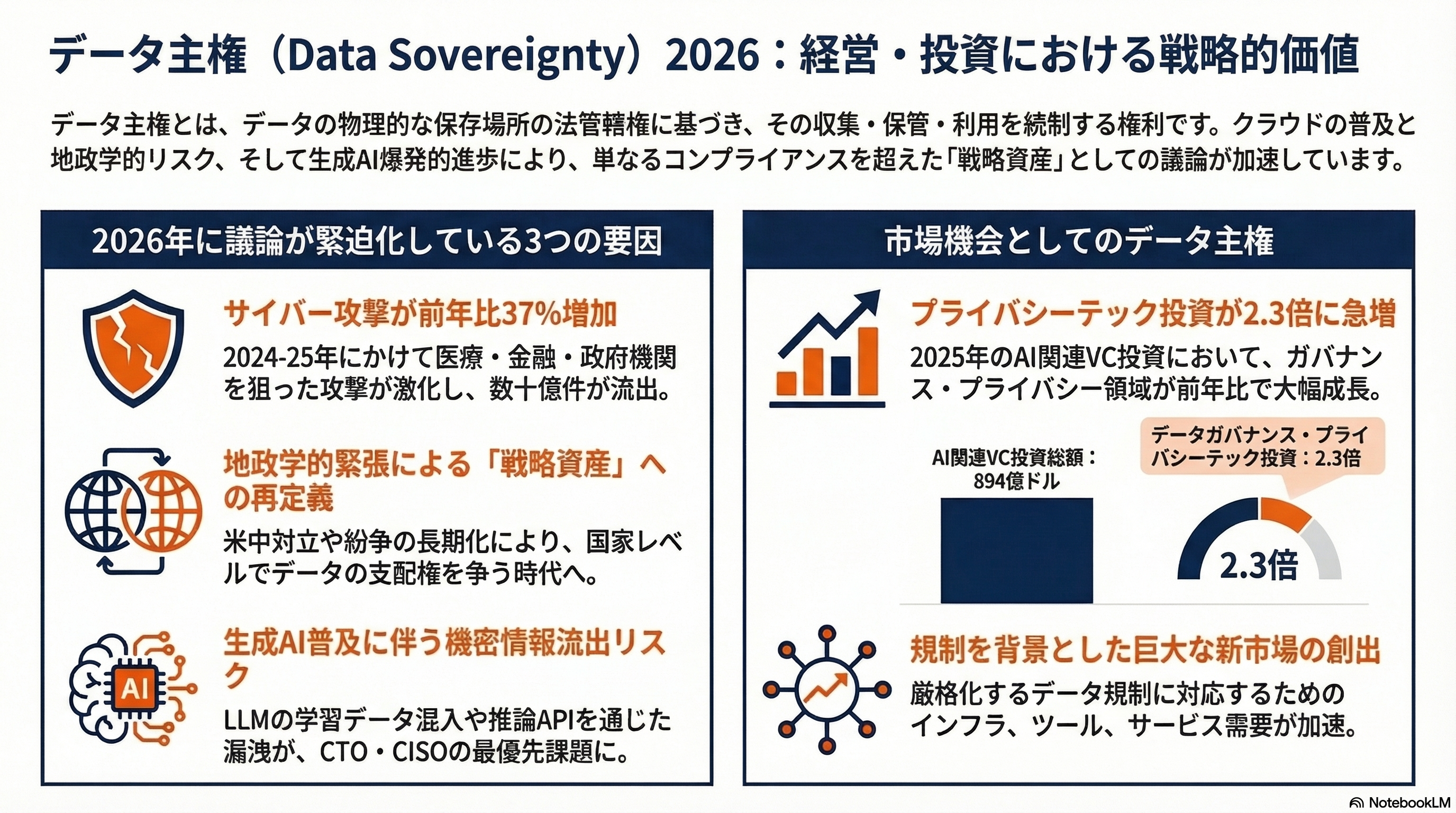 広がるデータ主権と「ローカル・ファースト」の考え方 - 要旨 - 章扉