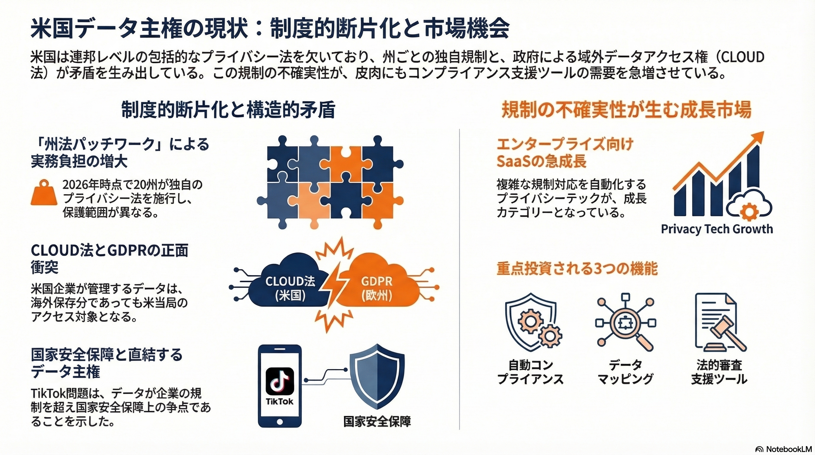 広がるデータ主権と「ローカル・ファースト」の考え方 - 業界への影響 - 章扉