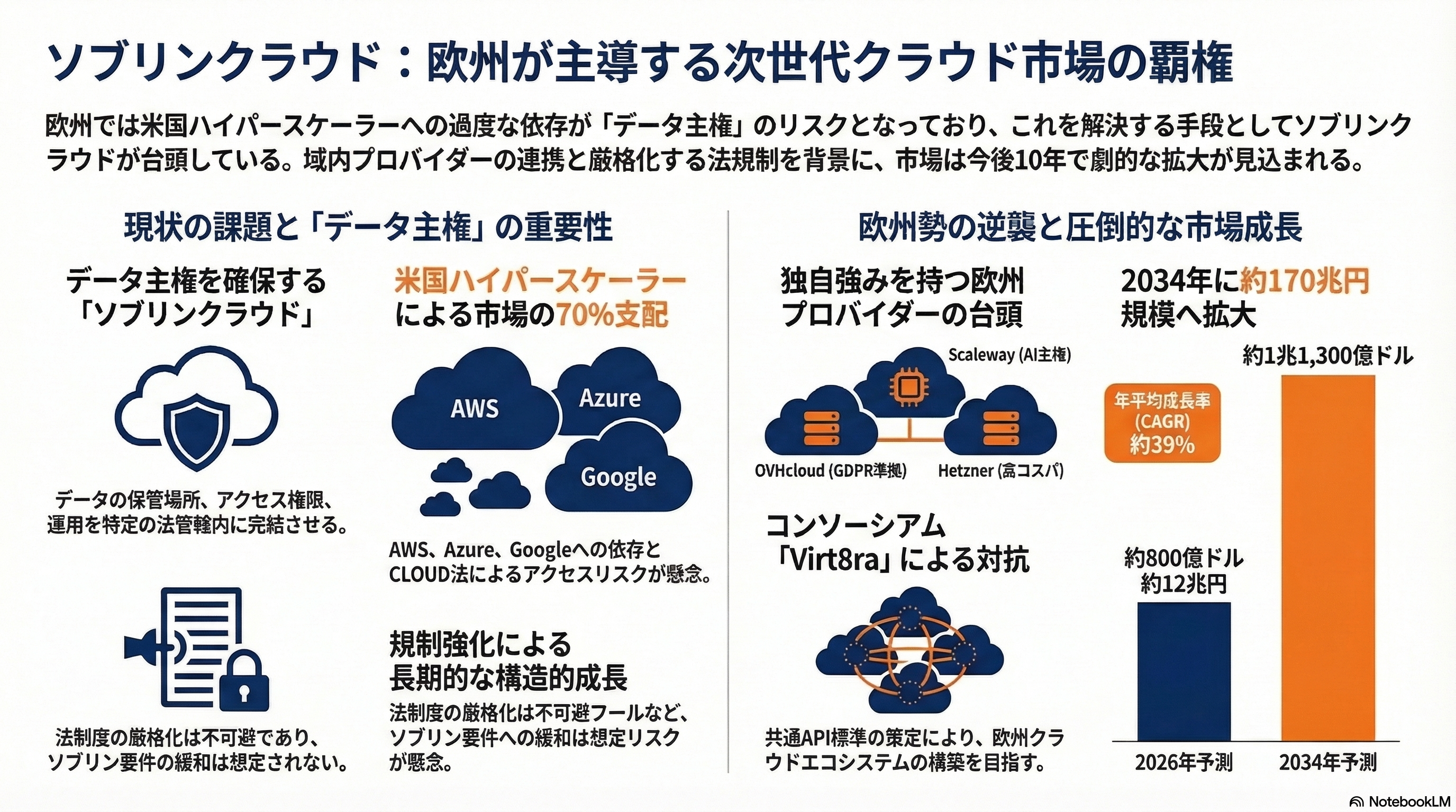 広がるデータ主権と「ローカル・ファースト」の考え方 - ソブリンクラウドの台頭――欧州プロバイダーの挑戦 - 章扉