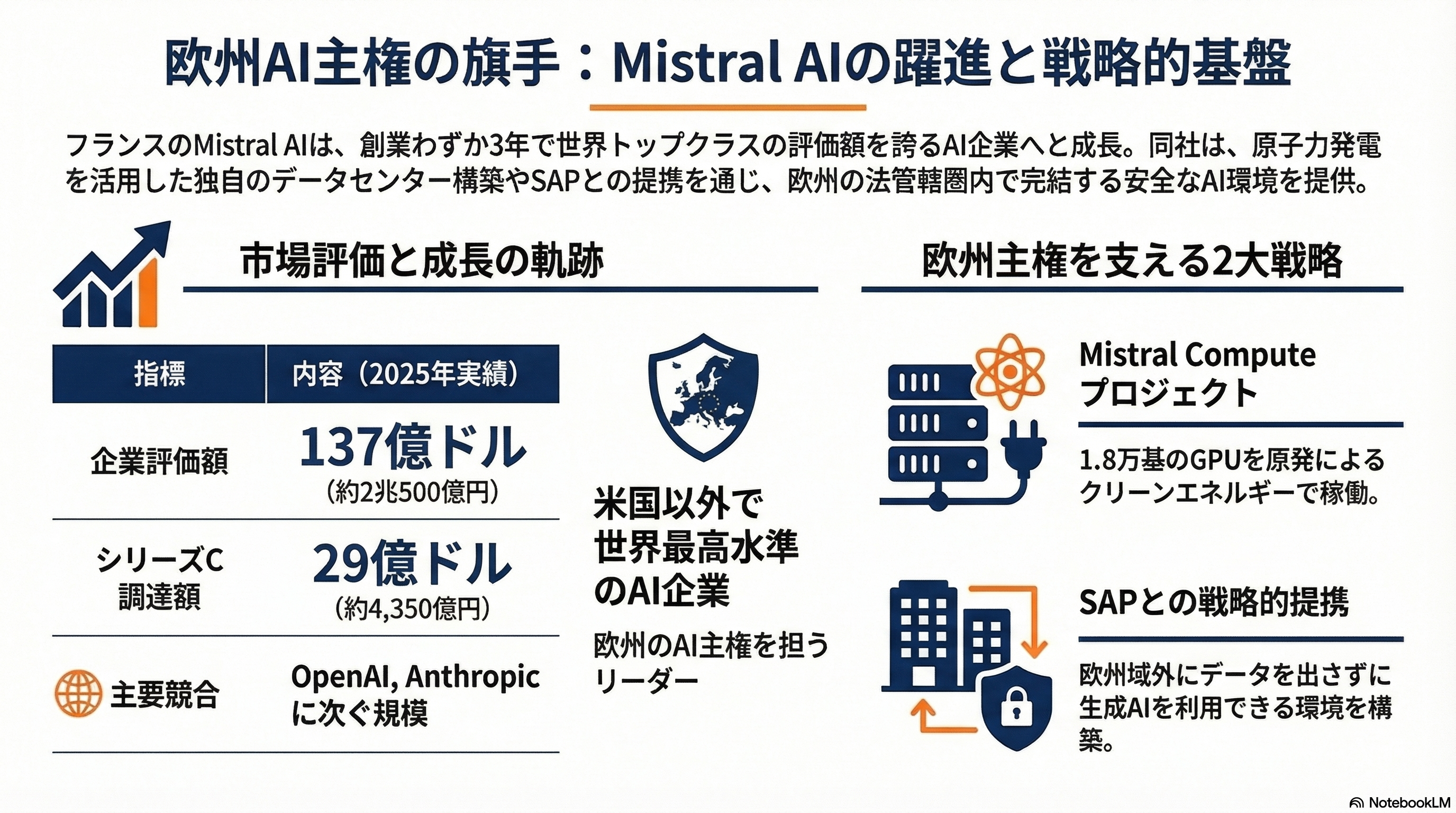 広がるデータ主権と「ローカル・ファースト」の考え方 - Mistral AI――欧州AI主権のフラッグシップ - 章扉