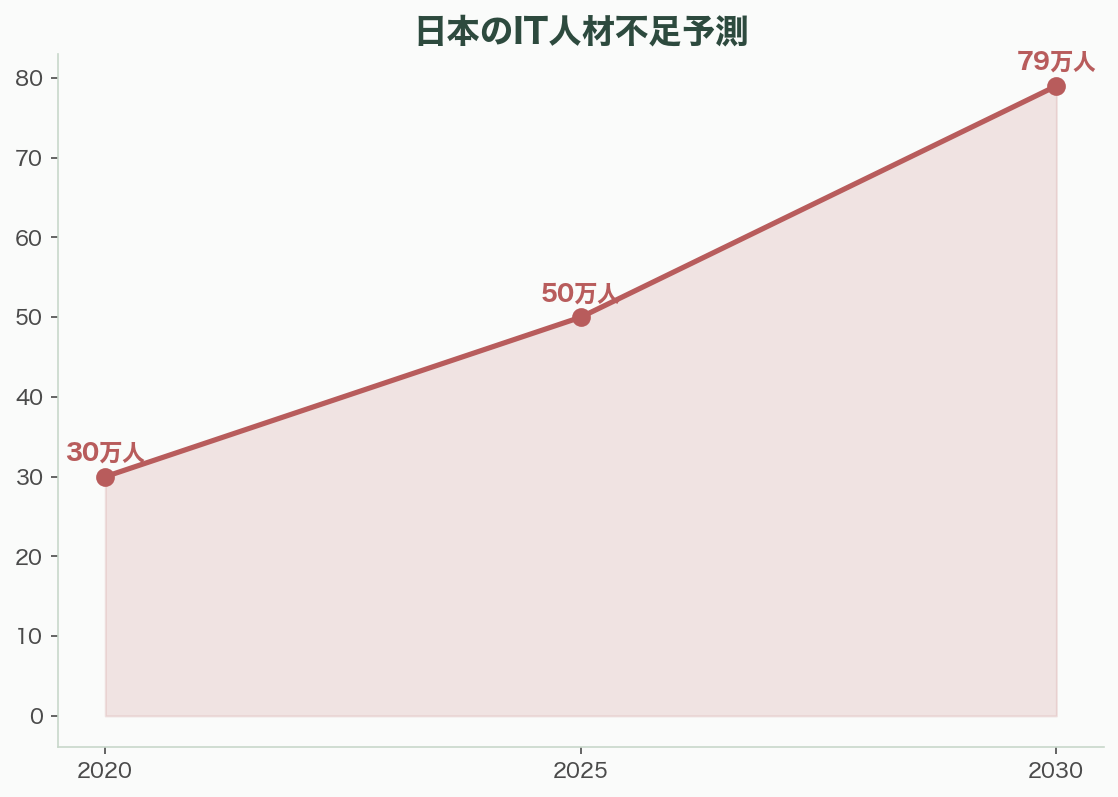 AIがもたらす従業員あたり売上高の世界的な大インフレ 図表08