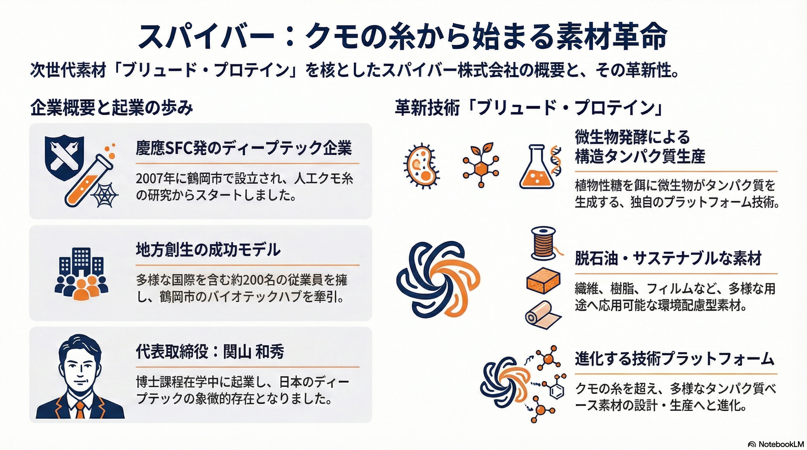 クールジャパンにトドメ。110億出資のスパイバー(Spiber)が360億円の負債を残し、第二会社方式で孫正義長女の新会社に事業譲渡 - 本文 - 章扉