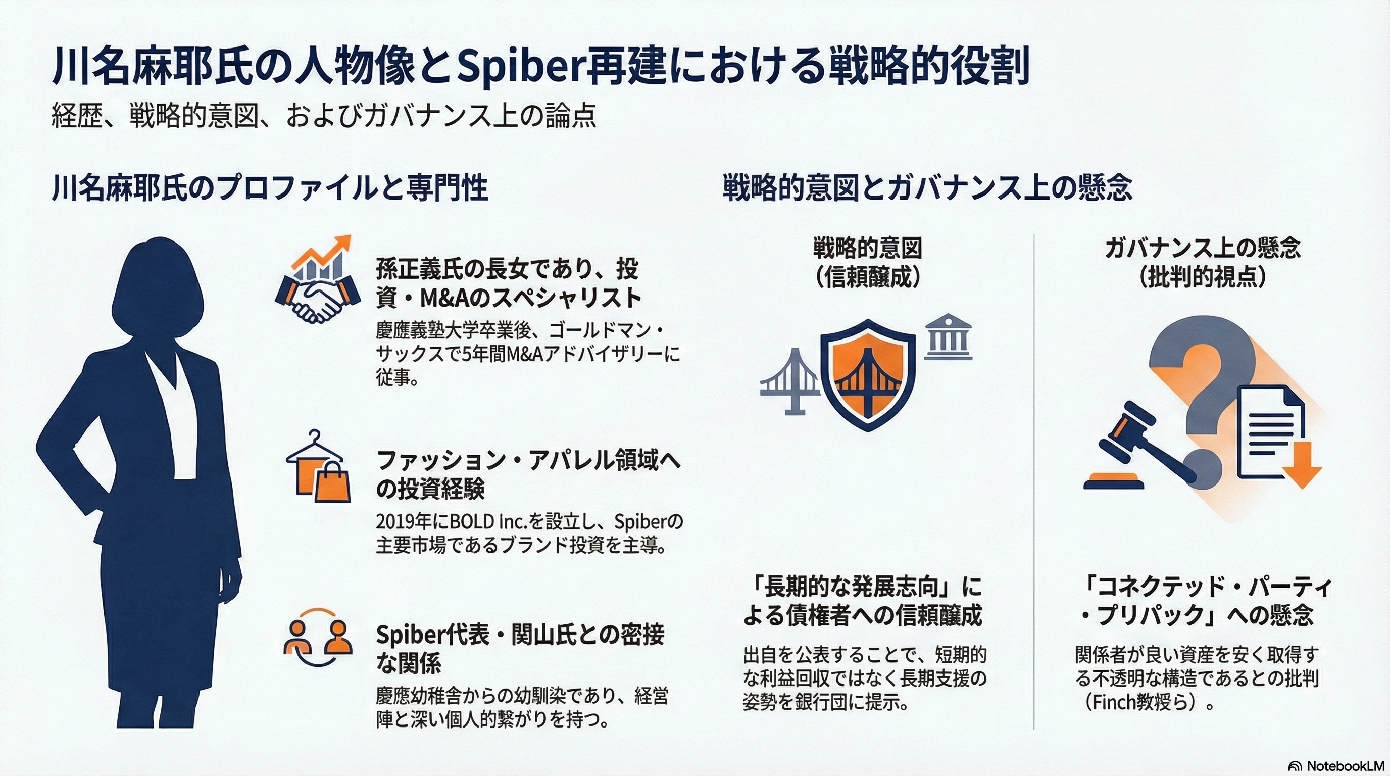 クールジャパンにトドメ。110億出資のスパイバー(Spiber)が360億円の負債を残し、第二会社方式で孫正義長女の新会社に事業譲渡 - 川名麻耶(CRANE代表)——孫正義の長女 - 章扉
