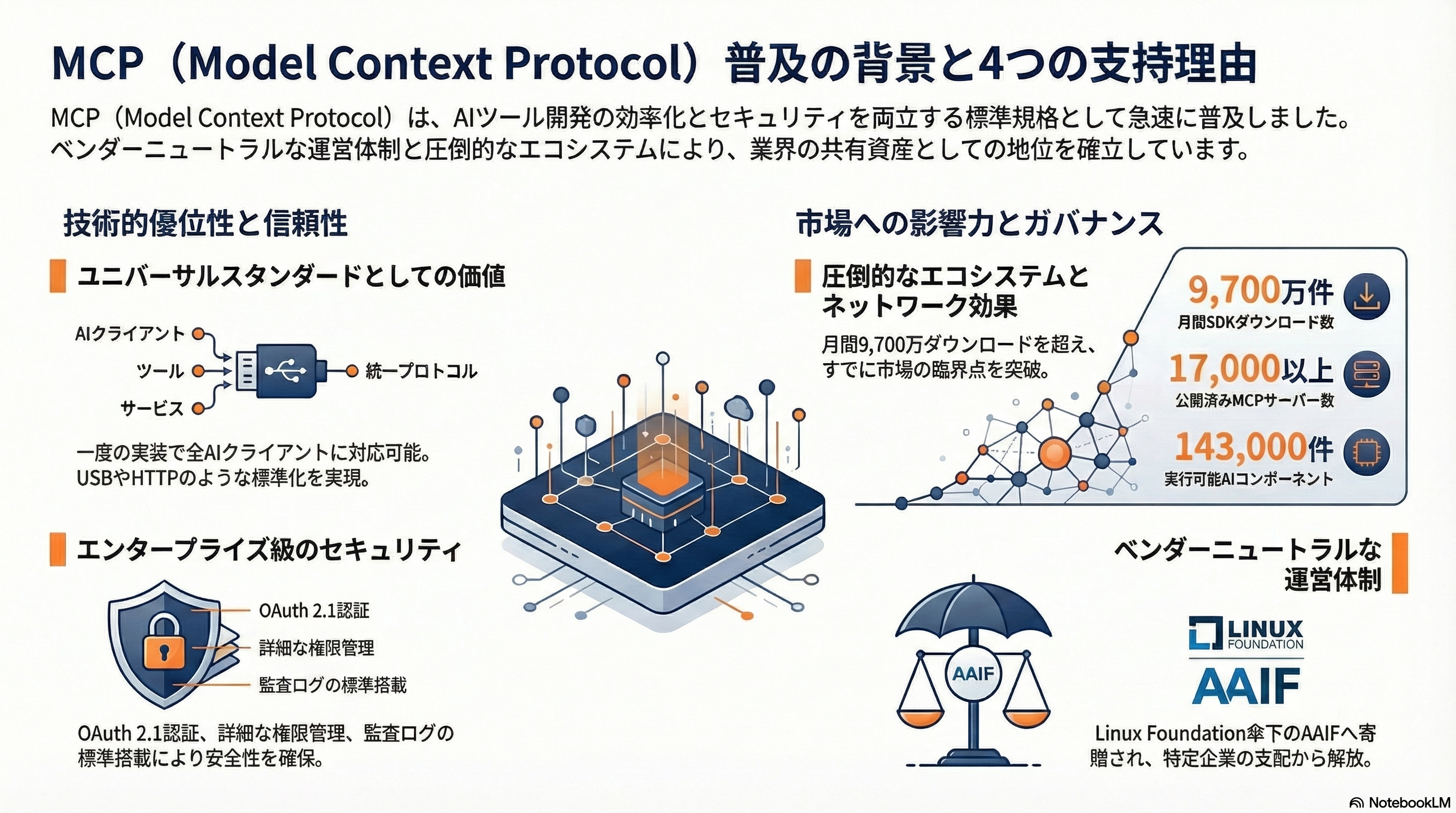 シリコンバレーで叫ばれる「MCP is Dead」 - 本文 - 章扉