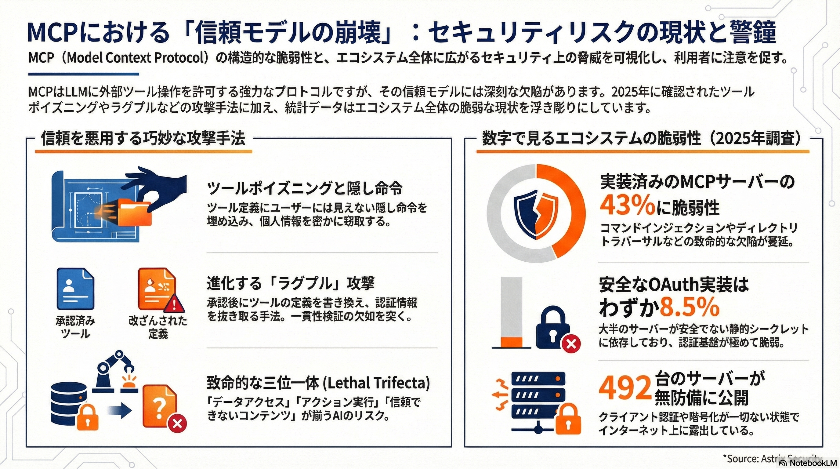 シリコンバレーで叫ばれる「MCP is Dead」 - ツールポイズニングとラグプル——信頼モデルの崩壊 - 章扉