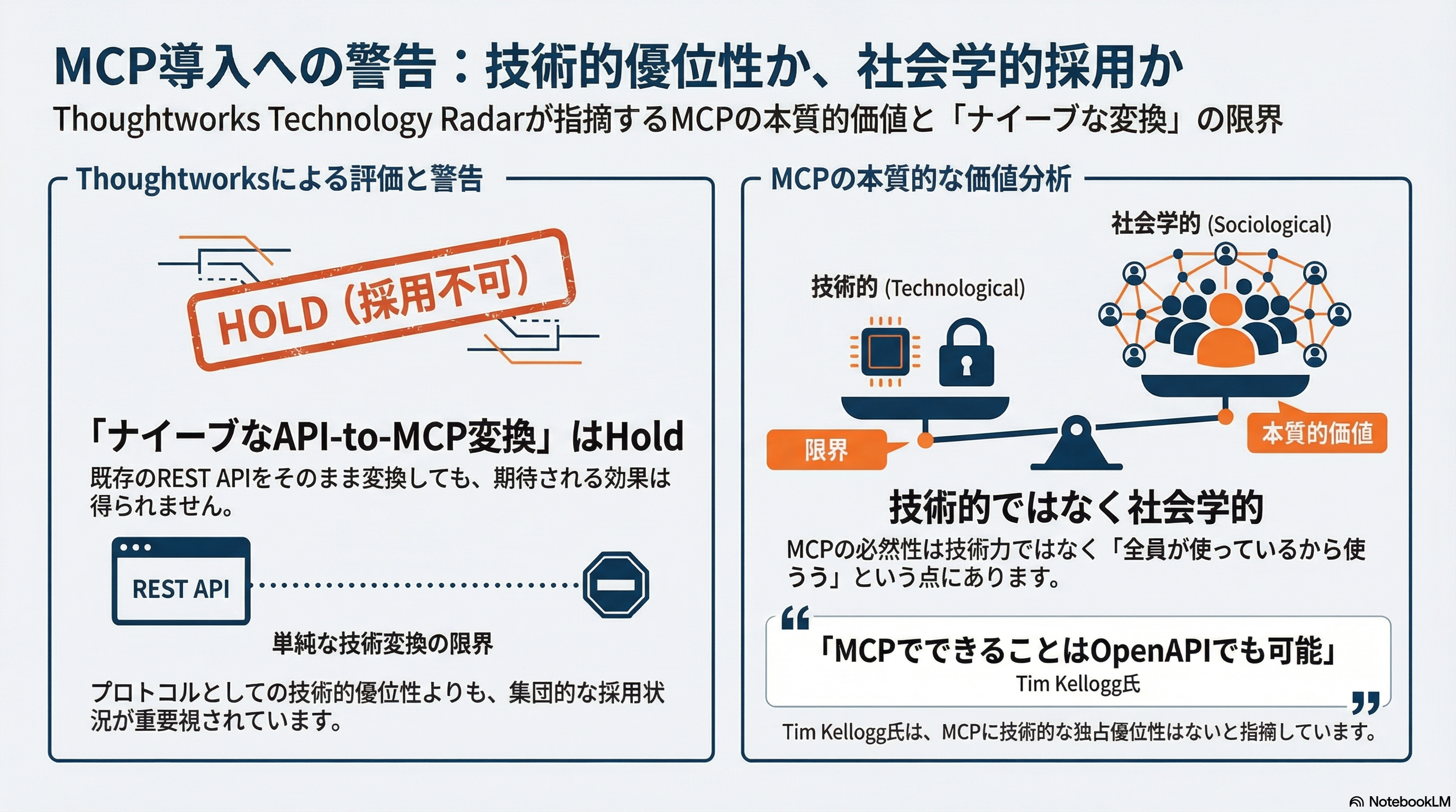シリコンバレーで叫ばれる「MCP is Dead」 - Thoughtworks Technology Radarの警告 - 章扉