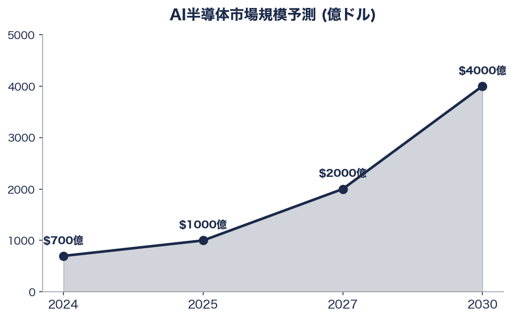 シリコンバレー企業のAIによる業務改善事例