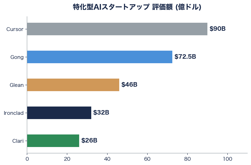 シリコンバレー企業のAIによる業務改善事例 図表09