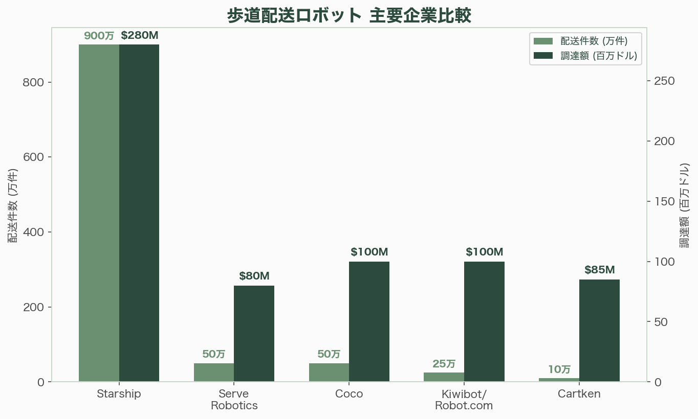 自律型「ラストワンマイル」ロジティクスの再燃 図表04