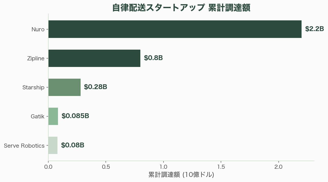自律型「ラストワンマイル」ロジティクスの再燃 図表09