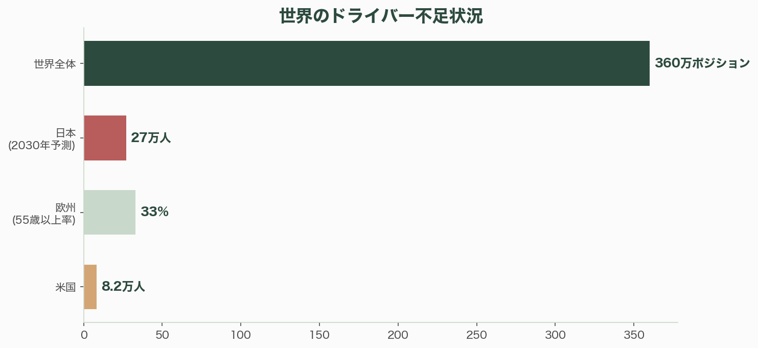 自律型「ラストワンマイル」ロジティクスの再燃 - 本文 - 章扉