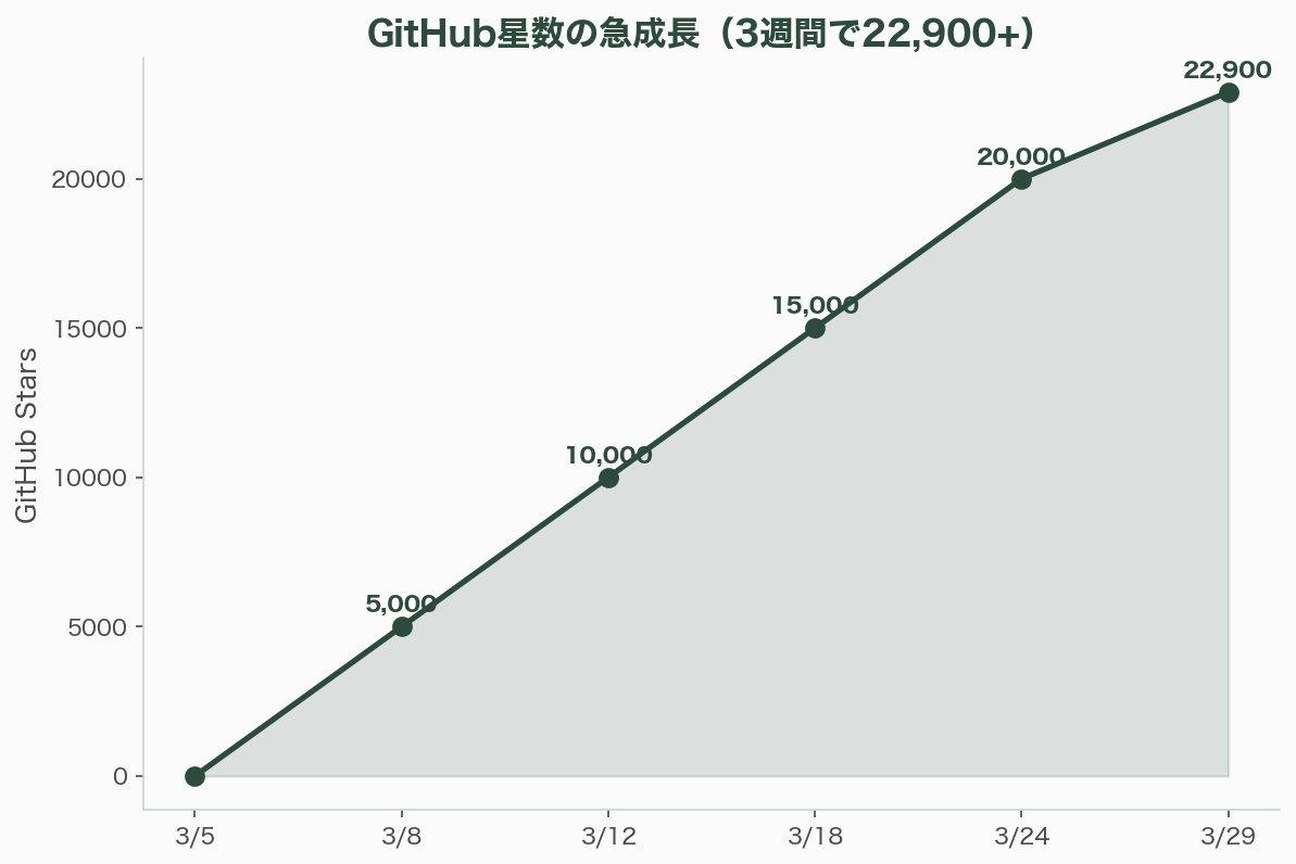 Google Workspace CLI徹底解説 - 開発者コミュニティの反応——歓迎と懸念の両面 - 章扉